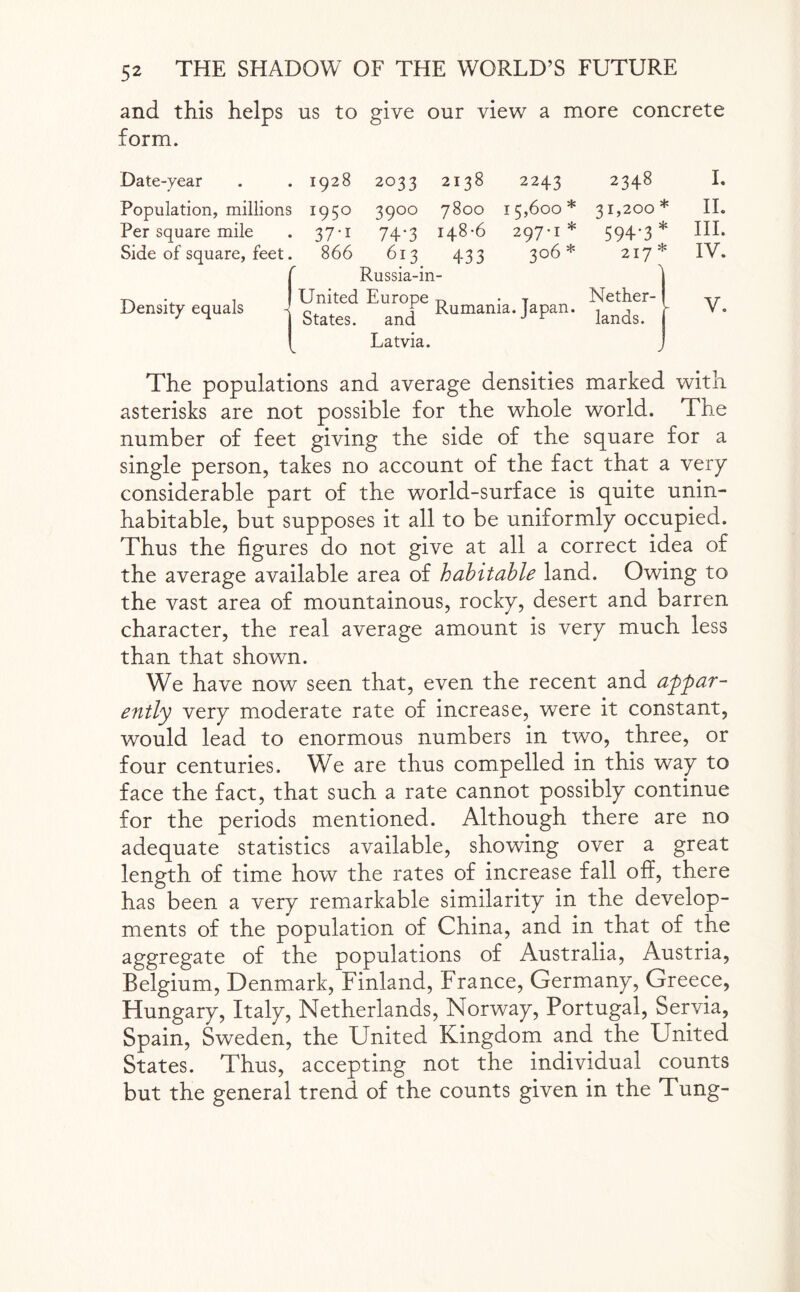 and this helps us to give our view a more concrete form. Date-year . . 1928 2033 2138 2243 2348 Population, millions 1950 3900 7800 15,600* 31,200* Per square mile . 37-1 74*3 148-6 297-1* 594-3* Side of square, feet. 866 613 433 306* 217* (Russia-in- I United Europe n • T Nether- States and Rumania. Japan. ]anjs Latvia. I. II. III. IV. V. The populations and average densities marked with asterisks are not possible for the whole world. The number of feet giving the side of the square for a single person, takes no account of the fact that a very considerable part of the world-surface is quite unin¬ habitable, but supposes it all to be uniformly occupied. Thus the figures do not give at all a correct idea of the average available area of habitable land. Owing to the vast area of mountainous, rocky, desert and barren character, the real average amount is very much less than that shown. We have now seen that, even the recent and appar¬ ently very moderate rate of increase, were it constant, would lead to enormous numbers in two, three, or four centuries. We are thus compelled in this way to face the fact, that such a rate cannot possibly continue for the periods mentioned. Although there are no adequate statistics available, showing over a great length of time how the rates of increase fall off, there has been a very remarkable similarity in the develop¬ ments of the population of China, and in that of the aggregate of the populations of Australia, Austria, Belgium, Denmark, Finland, France, Germany, Greece, Hungary, Italy, Netherlands, Norway, Portugal, Servia, Spain, Sweden, the United Kingdom and the United States. Thus, accepting not the individual counts but the general trend of the counts given in the Tung-