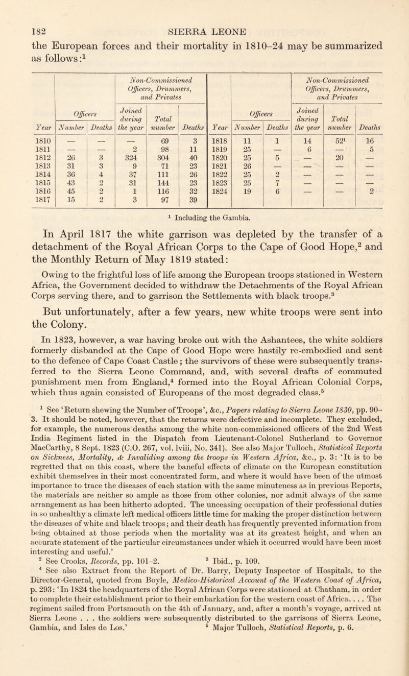 the European forces and their mortality in 1810-24 may be summarized as follows i1 Year Officers Non-Commissioned Officers, Drummers, and Privates Year Officers Non-Commissioned Officers, Drummers, and, Privates Joined during the year Total number Deaths Joined during the year Total number Deaths Number Deaths Number Deaths 1810 — — — 69 3 1818 11 1 14 521 16 1811 — — 2 98 11 1819 25 — 6 — 5 1812 26 3 324 304 40 1820 25 5 — 20 — 1813 31 3 9 71 23 1821 26 — — — — 1814 36 4 37 111 26 1822 25 2 — — — 1815 43 2 31 144 23 1823 25 7 — — — 1816 45 2 1 116 32 1824 19 6 — — 2 1817 15 2 3 97 39 1 Including the Gambia. In April 1817 the white garrison was depleted by the transfer of a detachment of the Royal African Corps to the Cape of Good Hope,2 and the Monthly Return of May 1819 stated: Owing to the frightful loss of life among the European troops stationed in Western Africa, the Government decided to withdraw the Detachments of the Royal African Corps serving there, and to garrison the Settlements with black troops.3 But unfortunately, after a few years, new white troops were sent into the Colony. In 1823, however, a war having broke out with the Ashantees, the white soldiers formerly disbanded at the Cape of Good Hope were hastily re-embodied and sent to the defence of Cape Coast Castle; the survivors of these were subsequently trans- ferred to the Sierra Leone Command, and, with several drafts of commuted punishment men from England,4 formed into the Royal African Colonial Corps, which thus again consisted of Europeans of the most degraded class.5 1 See ‘Return shewing the Number of Troops’, &c., Papers relating to Sierra Leone 1830, pp. 90- 3. It should be noted, however, that the returns were defective and incomplete. They excluded, for example, the numerous deaths among the white non-commissioned officers of the 2nd West India Regiment listed in the Dispatch from Lieutenant-Colonel Sutherland to Governor MacCarthy, 8 Sept. 1823 (C.O. 267, vol. lviii, No. 341). See also Major Tulloch, Statistical Reports on Sickness, Mortality, & Invaliding among the troops in Western Africa, &c., p. 3: ‘It is to be regretted that on this coast, where the baneful effects of climate on the European constitution exhibit themselves in their most concentrated form, and where it would have been of the utmost importance to trace the diseases of each station with the same minuteness as in previous Reports, the materials are neither so ample as those from other colonies, nor admit always of the same arrangement as has been hitherto adopted. The unceasing occupation of their professional duties in so unhealthy a climate left medical officers little time for making the proper distinction between the diseases of white and black troops; and their death has frequently prevented information from being obtained at those periods when the mortality was at its greatest height, and when an accurate statement of the particular circumstances under which it occurred would have been most interesting and useful.’ 2 See Crooks, Records, pp. 101-2. 3 Ibid., p. 109. 4 See also Extract from the Report of Dr. Barry, Deputy Inspector of Hospitals, to the Director-General, quoted from Boyle, Medico-Historical Account of the Western Coast of Africa, p. 293: ‘In 1824 the headquarters of the Royal African Corps were stationed at Chatham, in order to complete their establishment prior to their embarkation for the western coast of Africa.. . . The regiment sailed from Portsmouth on the 4th of January, and, after a month’s voyage, arrived at Sierra Leone . . . the soldiers were subsequently distributed to the garrisons of Sierra Leone, Gambia, and Isles de Los.’ 6 Major Tulloch, Statistical Reports, p. 6.