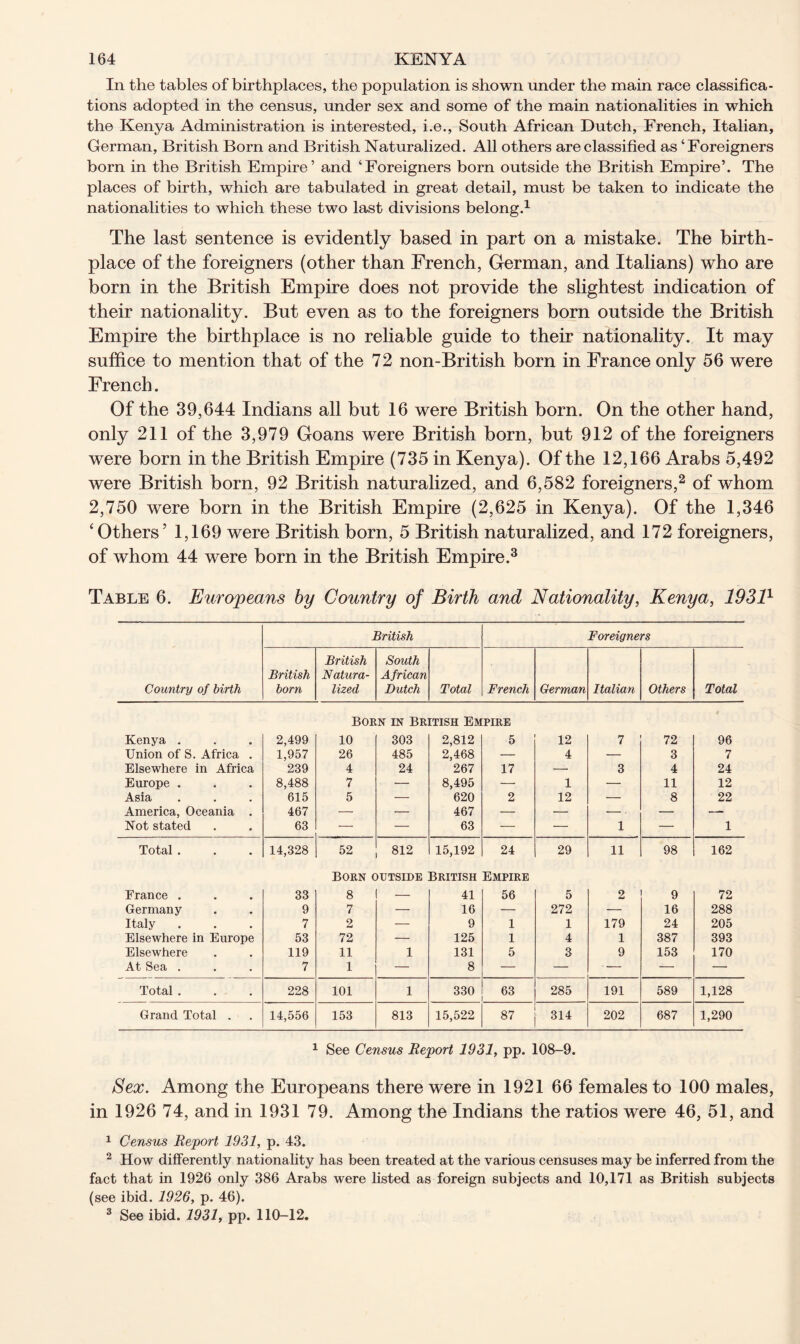 In the tables of birthplaces, the population is shown under the main race classifica- tions adopted in the census, under sex and some of the main nationalities in which the Kenya Administration is interested, i.e., South African Dutch, French, Italian, German, British Born and British Naturalized. All others are classified as ‘ Foreigners born in the British Empire’ and ‘Foreigners born outside the British Empire’. The places of birth, which are tabulated in great detail, must be taken to indicate the nationalities to which these two last divisions belong.1 The last sentence is evidently based in part on a mistake. The birth- place of the foreigners (other than French, German, and Italians) who are born in the British Empire does not provide the slightest indication of their nationality. But even as to the foreigners born outside the British Empire the birthplace is no reliable guide to their nationality. It may suffice to mention that of the 72 non-British born in France only 56 were French. Of the 39,644 Indians all but 16 were British born. On the other hand, only 211 of the 3,979 Goans were British born, but 912 of the foreigners were born in the British Empire (735 in Kenya). Of the 12,166 Arabs 5,492 were British born, 92 British naturalized, and 6,582 foreigners,2 of whom 2,750 were born in the British Empire (2,625 in Kenya). Of the 1,346 ‘Others’ 1,169 were British born, 5 British naturalized, and 172 foreigners, of whom 44 were born in the British Empire.3 Table 6. Europeans by Country of Birth and Nationality, Kenya, 19311 British Foreigners Country of birth British born British Natura- lized South African Dutch Total French German Italian Others Total Born in British Empire Kenya . 2,499 10 303 2,812 5 12 7 72 96 Union of S. Africa . 1,957 26 485 2,468 — 4 — 3 7 Elsewhere in Africa 239 4 24 267 17 — 3 4 24 Europe . 8,488 7 — 8,495 — 1 — 11 12 Asia 615 5 — 620 2 12 — 8 22 America, Oceania . 467 — — 467 — — — — — Not stated 63 — — 63 — — 1 — 1 Total . 14,328 52 812 15,192 24 29 11 98 162 Born outside British Empire France . 33 8 — 41 56 5 2 9 72 Germany 9 7 — 16 — 272 — 16 288 Italy 7 2 — 9 1 1 179 24 205 Elsewhere in Europe 53 72 — 125 1 4 1 387 393 Elsewhere 119 11 1 131 5 3 9 153 170 At Sea . 7 1 — 8 — — — *— — Total . 228 101 1 330 63 285 191 589 1,128 Grand Total . 14,556 153 813 15,522 87 314 202 687 1,290 1 See Census Report 1931, pp. 108-9. Sex. Among the Europeans there were in 1921 66 females to 100 males, in 1926 74, and in 1931 79. Among the Indians the ratios were 46, 51, and 1 Census Report 1931, p. 43. 2 How differently nationality has been treated at the various censuses may be inferred from the fact that in 1926 only 386 Arabs were listed as foreign subjects and 10,171 as British subjects (see ibid. 1926, p. 46). 3 See ibid. 1931, pp. 110-12.