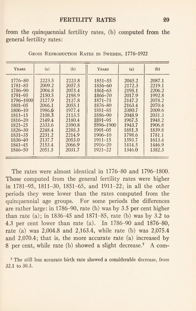 from the quinquennial fertility rates, (b) computed from the general fertility rates: Gross Reproduction Rates in Sweden, 1776-1922 Years (a) (b) Years (a) (b) 1776-80 2223.5 2223.8 1851-55 2045.2 2087.1 1781-85 2009.2 2057.5 1856-60 2172.3 2219.1 1786-90 2004.8 2075.4 1861-65 2195.1 2206.2 1791-95 2150.5 2198.9 1866-70 2017.9 1992.8 1796-1800 2127.9 2127.8 1871-75 2147.2 2078.2 1801-05 2066.1 2055.1 1876-80 2163.4 2070.4 1806-10 1986.6 1977.4 1881-85 2080.7 2009.6 1811-15 2108.3 2113.5 1886-90 2048.9 2031.3 1816-20 2149.4 2180.4 1891-95 1967.5 1948.2 1821-25 2333.6 2390.8 1896-1900 1943.7 1906.8 1826-30 2248.4 2288.3 1901-05 1881.3 1839.8 1831-35 2231.2 2214.9 1906-10 1798.6 1781.1 1836-40 2137.7 2053.0 1911-15 1593.7 1613.4 1841-45 2153.4 2066.9 1916-20 1414.5 1446.9 1846-50 2051.5 2031.7 1921-22 1346.0 1382.3 The rates were almost identical in 1776-80 and 1796-1800, Those computed from the general fertility rates were higher in 1781-95, 1811-30, 1851-65, and 1911-22; in all the other periods they were lower than the rates computed from the quinquennial age groups. For some periods the differences are rather large: in 1786-90, rate (b) was by 3.5 per cent higher than rate (a); in 1836-45 and 1871-85, rate (b) was by 3.2 to 4.3 per cent lower than rate (a). In 1786-90 and 1876-80, rate (a) was 2,004.8 and 2,163.4, while rate (b) was 2,075.4 and 2,070.4; that is, the more accurate rate (a) increased by 8 per cent, while rate (b) showed a slight decrease.7 A com- 7 The still less accurate birth rate showed a considerable decrease, from 32.1 to 30.3.