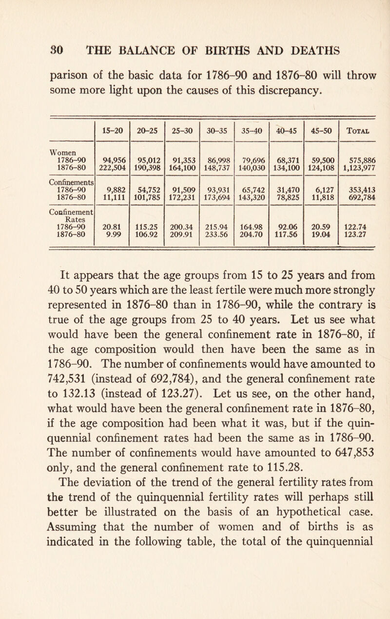 parison of the basic data for 1786-90 and 1876-80 will throw some more light upon the causes of this discrepancy. 15-20 20-25 25-30 30-35 35-40 40-45 45-50 Total Women 1786-90 1876-80 94,956 222,504 95,012 190,398 91,353 164,100 86,998 148,737 79,696 140,030 68,371 134,100 59,500 124,108 575,886 1,123,977 Confinements 1786-90 1876-80 9,882 11,111 54,752 101,785 91,509 172,231 93,931 173,694 65,742 143,320 31,470 78,825 6,127 11,818 353,413 692,784 Confinement Rates 1786-90 1876-80 20.81 9.99 115.25 106.92 200.34 209.91 215.94 233.56 164.98 204.70 92.06 117.56 20.59 19.04 122.74 123.27 It appears that the age groups from 15 to 25 years and from 40 to 50 years which are the least fertile were much more strongly represented in 1876-80 than in 1786-90, while the contrary is true of the age groups from 25 to 40 years. Let us see what would have been the general confinement rate in 1876-80, if the age composition would then have been the same as in 1786-90. The number of confinements would have amounted to 742,531 (instead of 692,784), and the general confinement rate to 132.13 (instead of 123.27). Let us see, on the other hand, what would have been the general confinement rate in 1876-80, if the age composition had been what it was, but if the quin- quennial confinement rates had been the same as in 1786-90. The number of confinements would have amounted to 647,853 only, and the general confinement rate to 115.28. The deviation of the trend of the general fertility rates from the trend of the quinquennial fertility rates will perhaps still better be illustrated on the basis of an hypothetical case. Assuming that the number of women and of births is as indicated in the following table, the total of the quinquennial