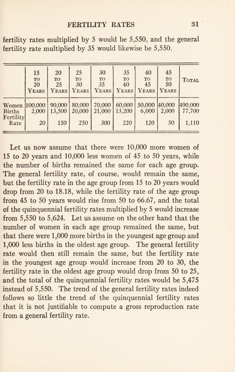 fertility rates multiplied by 5 would be 5,550, and the general fertility rate multiplied by 35 would likewise be 5,550. 15 TO 20 Years 20 TO 25 Years 25 TO 30 Years 30 TO 35 Years 35 TO 40 Years 40 TO 45 Years 45 TO 50 Years Total Women 100,000 90,000 80,000 70,000 60,000 50,000 40,000 490,000 Births Fertility 2,000 13,500 20,000 21,000 13,200 6,000 2,000 77,700 Rate 20 150 250 300 220 120 50 1,110 Let us now assume that there were 10,000 more women of 15 to 20 years and 10,000 less women of 45 to 50 years, while the number of births remained the same for each age group. The general fertility rate, of course, would remain the same, but the fertility rate in the age group from 15 to 20 years would drop from 20 to 18.18, while the fertility rate of the age group from 45 to 50 years would rise from 50 to 66.67, and the total of the quinquennial fertility rates multiplied by 5 would increase from 5,550 to 5,624. Let us assume on the other hand that the number of women in each age group remained the same, but that there were 1,000 more births in the youngest age group and 1,000 less births in the oldest age group. The general fertility rate would then still remain the same, but the fertility rate in the youngest age group would increase from 20 to 30, the fertility rate in the oldest age group would drop from 50 to 25, and the total of the quinquennial fertility rates would be 5,475 instead of 5,550. The trend of the general fertility rates indeed follows so little the trend of the quinquennial fertility rates that it is not justifiable to compute a gross reproduction rate from a general fertility rate.