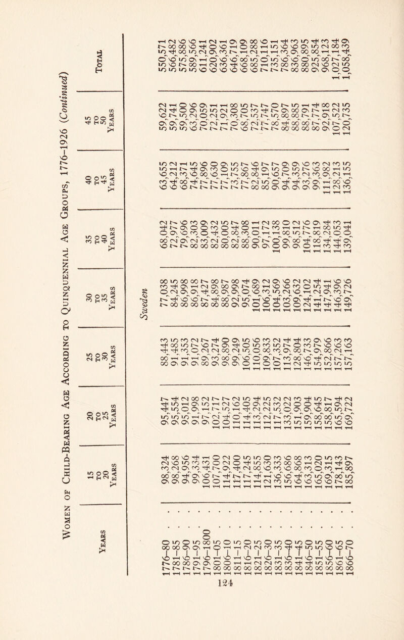 3 Tt* HiO W 03 < in ai m o © < ^ H ^ W C/3 «! w T* THMMDOrHCSrHOaOOVOTH^fOlOrtlfO^^ l^OOOO'Orf<OvO’-iOOO'HiOvO\OCM^(NOOrO lO^OOlOCNO\tOI>rHINrH^fOONOOOO HH cfNcfufofT-fcfNoNood'to©'LON6'No©'to'od'ofoo lO'ONOOTHncO^'OOOTHfOOOfOOOMvON'O (N’HO'OO'HrtOOlONNOt^lO'H^OON'O NO 0^10 (NOMONfOJ^'O^'OOOOOr^t^OMO O-^ of of of <rT ©of t-T o' oo cn 4>f CO stff oo’ oo *>f of j>f o' UJlOlO'ONNNNvONNNOOOOOOOOaOM iO(NHlO'OOai^N\ONM>0\'Of<OCSfO^ 'OMfOVOCO'OHNOOOOTH'ONrOMfOON^o po'TjToo'TjTi^tCtCco'tCof io cT rjT ^ff erf of t-T oc o' '0v0'0NNNNNN0000a0\0\0»0'OCNr0 ^ OO no eh lOoiOtOLoOcONOOOcoOtOco OlNOiOCOCOOOlO'cfiOCOCOOONOT—iCNOtJh CO ONI O^ CO^ O- On^ 04^ OO NOCONOOOCOOfOrH OC oo T*f of no of rjf of of Tjn T-f no no -fT co to On 00 CNOnOiCNOOthhhhcncO'OnO'OnOON o o 0 to O to 00 to o OOOOOnOnoOo 1 jl x x X i x O- OO 00 On On O O i-o o >o o io o to © to o to OlOJCOCO^H^tOtONONO jLiii IT i i T i VO VO VO y~~^ VO t-H VO ,*-H C^Cs|rorOTt<^LOtovO I t^or>ot^oooooooooooooooooooooooooo 1866-70 . . 1 185,897 * 169,722 ' 157,163 1 149,726