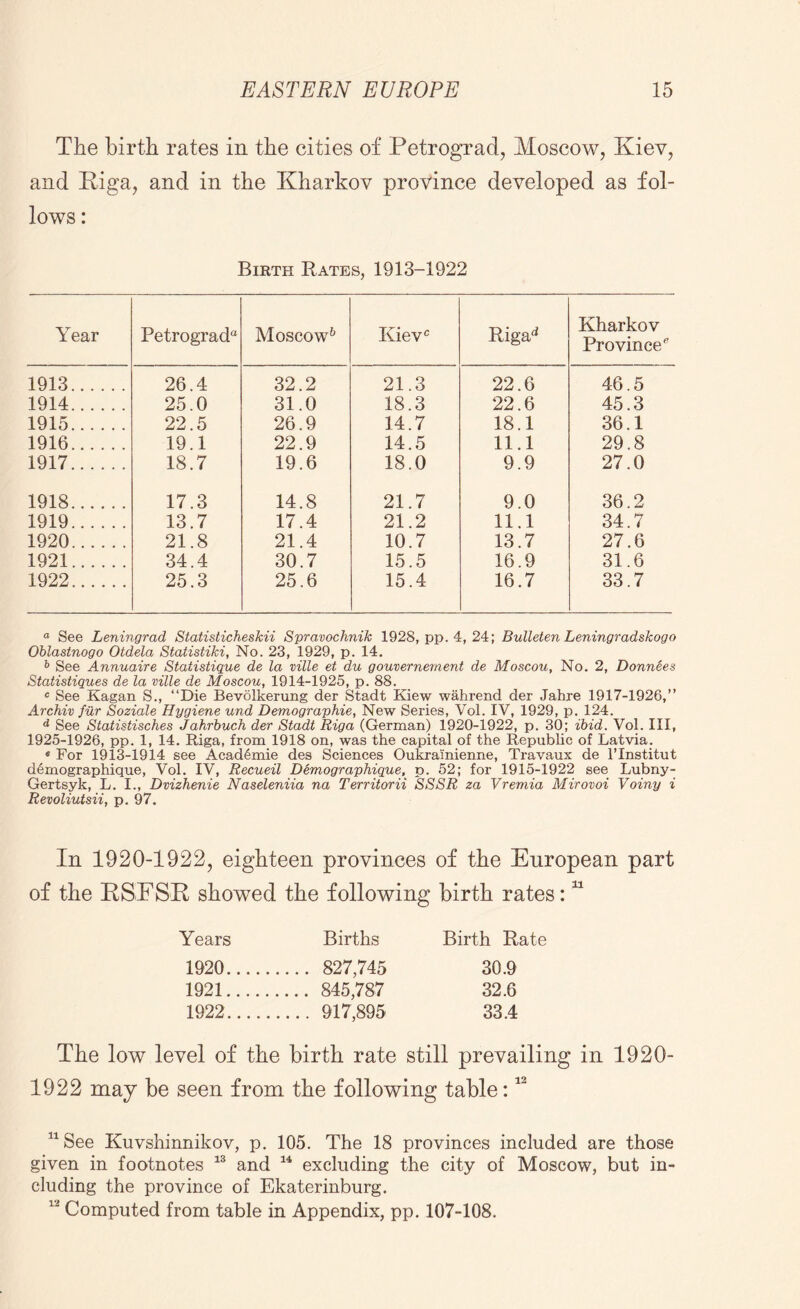 The birth rates in the cities of Petrograd, Moscow, Kiev, and Riga, and in the Kharkov province developed as fol- lows : Birth Rates, 1913-1922 Year Petrograd Moscow6 1913 26.4 32.2 1914 25.0 31.0 1915 22.5 26.9 1916 19.1 22.9 1917 18.7 19.6 1918 17.3 14.8 1919 13.7 17.4 1920 21.8 21.4 1921 34.4 30.7 1922 25.3 25.6 Kievc Rigad Kharkov Province'’ 21.3 22.6 46.5 18.3 22.6 45.3 14.7 18.1 36.1 14.5 11.1 29.8 18.0 9.9 27.0 21.7 9.0 36.2 21.2 11.1 34.7 10.7 13.7 27.6 15.5 16.9 31.6 15.4 16.7 33.7 a See Leningrad Statisticheskii Spravochnik 1928, pp. 4, 24; Bulleten Leningradskogo Oblastnogo Otdela Statistiki, No. 23, 1929, p. 14. 6 See Annuaire Statistique de la ville et du gouvernernent de Moscou, No. 2, Donnees Statistiques de la ville de Moscou, 1914-1925, p. 88. c See Kagan S., “Die Bevolkerung der Stadt Kiew wahrend der Jahre 1917-1926,” Archiv fur Soziale Hygiene und Demographie, New Series, Vol. IV, 1929, p. 124. d See Statistisches Jahrbuch der Stadt Riga (German) 1920-1922, p. 30; ibid. Vol. Ill, 1925-1926, pp. 1, 14. Riga, from 1918 on, was the capital of the Republic of Latvia. « For 1913-1914 see Acad6mie des Sciences Oukra'inienne, Travaux de l’lnstitut d<§mographique, Vol. IV, Recueil Demographique, p. 52; for 1915-1922 see Lubny- Gertsyk, L. I., Dvizhenie Naseleniia na Territorii SSSR za Vremia Mirovoi Voiny i Revoliutsii, p. 97. In 1920-1922, eighteen provinces of the European part of the RSFSR showed the following birth rates:11 Years Births Birth Rate 1920 827,745 30.9 1921 845,787 32.6 1922 917,895 33.4 The low level of the birth rate still prevailing in 1920- 1922 may be seen from the following table:12 11 See Kuvshinnikov, p. 105. The 18 provinces included are those given in footnotes 13 and 14 excluding the city of Moscow, but in- cluding the province of Ekaterinburg. 12 Computed from table in Appendix, pp. 107-108.