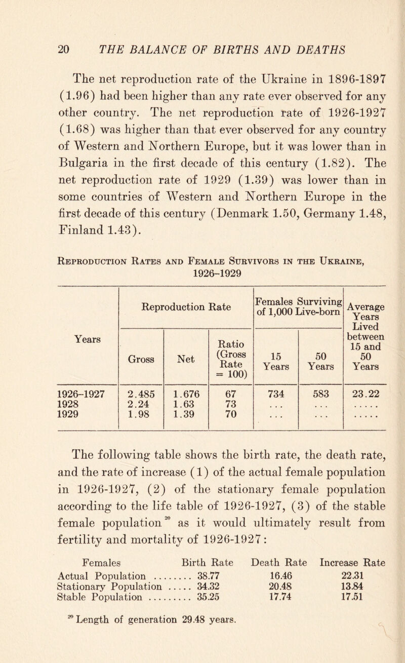 The net reproduction rate of the Ukraine in 1896-1897 (1.96) had been higher than any rate ever observed for any other country. The net reproduction rate of 1926-1927 (1.68) was higher than that ever observed for any country of Western and Northern Europe, but it was lower than in Bulgaria in the first decade of this century (1.82). The net reproduction rate of 1929 (1.39) was lower than in some countries of Western and Northern Europe in the first decade of this century (Denmark 1.50, Germany 1.48, Finland 1.43). Reproduction Rates and Female Survivors in the Ukraine, 1926-1929 Years Reproduction Rate Females Surviving of 1,000 Live-born Average Years Lived between 15 and 50 Years Gross Net Ratio (Gross Rate = 100) 15 Years 50 Years 1926-1927 2.485 1.676 67 734 583 23.22 1928 2.24 1.63 73 « ■ • 1929 1.98 1.39 70 The following table shows the birth rate, the death rate, and the rate of increase (1) of the actual female population in 1926-1927, (2) of the stationary female population according to the life table of 1926-1927, (3) of the stable female population”0 as it would ultimately result from fertility and mortality of 1926-1927 : Females Birth Rate Death Rate Increase Rate Actual Population 38.77 16.46 22.31 Stationary Population 34.32 20.48 13.84 Stable Population 35.25 17.74 17.51 1,0 Length of generation 29.48 years.