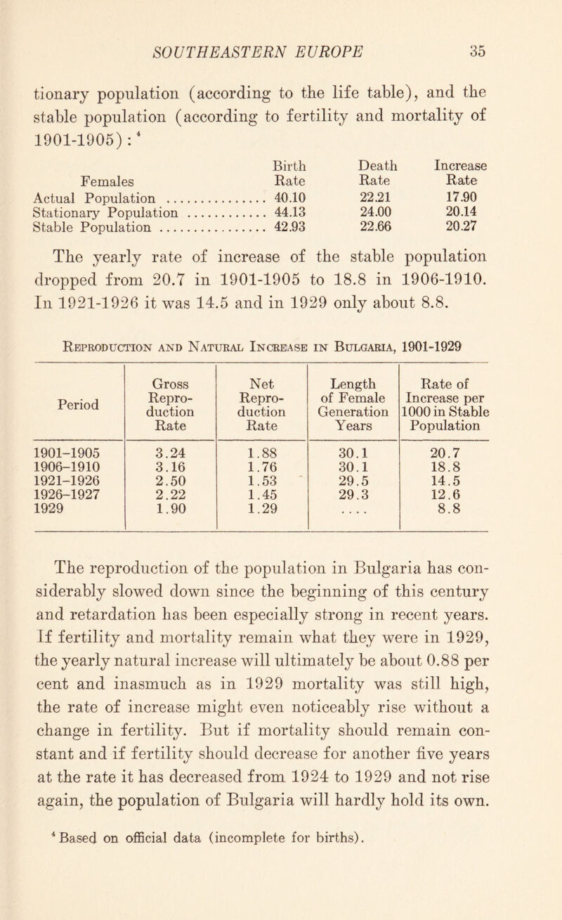 tionary population (according to the life table), and the stable population (according to fertility and mortality of 1901-1905) :4 Birth Death Increase Females Rate Rate Rate Actual Population 40.10 22.21 17.90 Stationary Population 44.13 24.00 20.14 Stable Population 42.93 22.66 20.27 The yearly rate of increase of the stable population dropped from 20.7 in 1901-1905 to 18.8 in 1906-1910. In 1921-1926 it was 14.5 and in 1929 only about 8.8. Reproduction and Natural Increase in Bulgaria, 1901-1929 Period Gross Repro- duction Rate Net Repro- duction Rate Length of Female Generation Years Rate of Increase per 1000 in Stable Population 1901-1905 3.24 1.88 30.1 20.7 1906-1910 3.16 1.76 30.1 18.8 1921-1926 2.50 1.53 29.5 14.5 1926-1927 2.22 1.45 29.3 12.6 1929 1.90 1.29 .... 8.8 The reproduction of the population in Bulgaria has con- siderably slowed down since the beginning of this century and retardation has been especially strong in recent years. If fertility and mortality remain what they were in 1929, the yearly natural increase will ultimately be about 0.88 per cent and inasmuch as in 1929 mortality was still high, the rate of increase might even noticeably rise without a change in fertility. But if mortality should remain con- stant and if fertility should decrease for another five years at the rate it has decreased from 1924 to 1929 and not rise again, the population of Bulgaria will hardly hold its own. 4 Based on official data (incomplete for births).