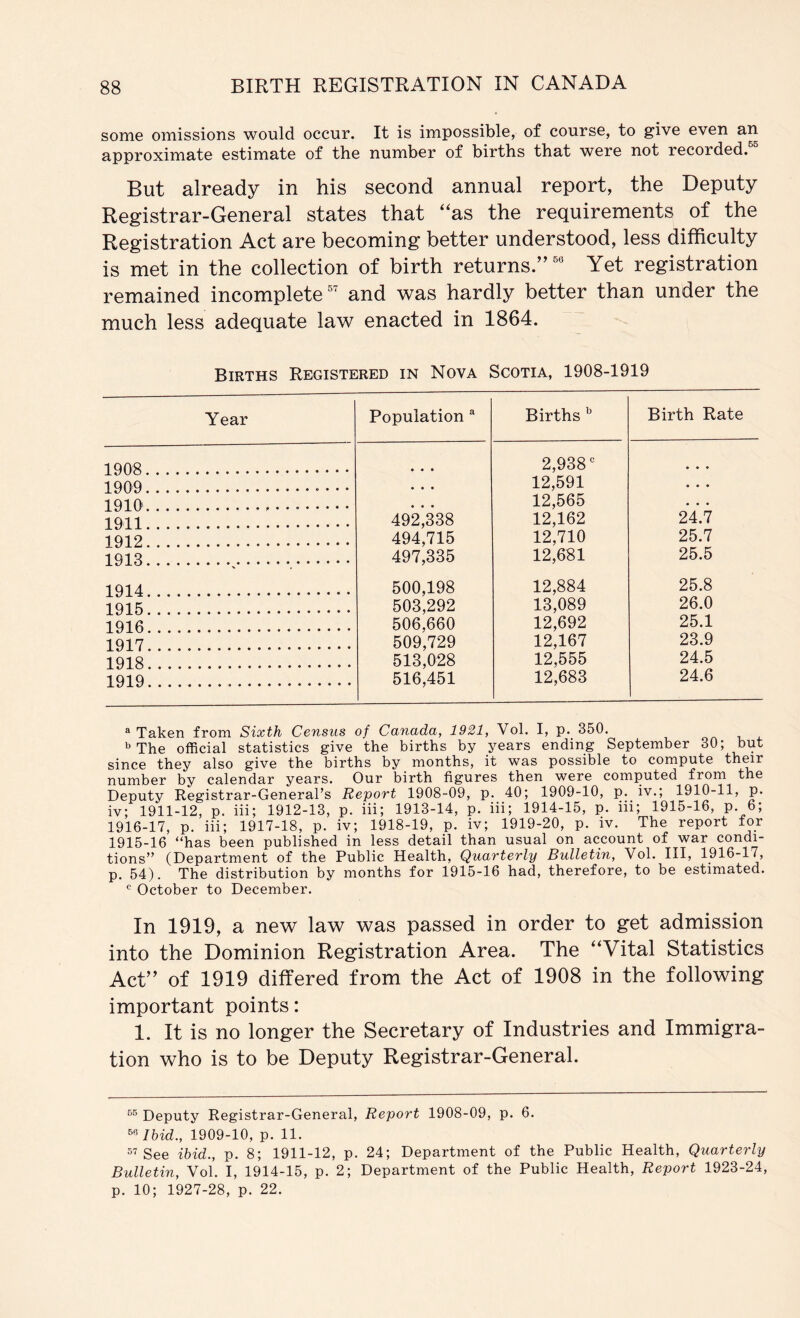 some omissions would occur. It is impossible, of course, to give even an approximate estimate of the number of births that were not recorded. But already in his second annual report, the Deputy Registrar-General states that ‘‘as the requirements of the Registration Act are becoming better understood, less difficulty is met in the collection of birth returns.” Yet registration remained incomplete and was hardly better than under the much less adequate law enacted in 1864. Births Registered in Nova Scotia, 1908-1919 Year Population Births ^ Birth Rate 1908 • * • 2,938 • • * 1909 • • • 12,591 • • * 1910 12,565 • • • 1911 492,838 12,162 24.7 1912 494,715 12,710 25.7 1Q1R 497,335 12,681 25.5 1Q14 500,198 12,884 25.8 1915 503,292 13,089 26.0 1916 506,660 12,692 25.1 1917 509,729 12,167 23.9 1918 513,028 12,555 24.5 1919 516,451 12,683 24.6 “ Taken from Sixth Census of Canada, 1921, Vol. I, p. 350. The official statistics give the births by years ending September 30; but since they also give the births by months, it was possible to compute thmr number by calendar years. Our birth figures then were computed from the Deputy Registrar-General’s Report 1908-09, p. 40; 1909-10, p. iv.; 1910-11, p. iv; 1911-12, p. iii; 1912-13, p. hi; 1913-14, p. hi; 1914-15, p. hi; 1915-16, p 6; 1916-17, p. iii; 1917-18, p. iv; 1918-19, p. iv; 1919-20, p. iv. The report for 1915-16 “has been published in less detail than usual on account of war condi- tions” (Department of the Public Health, Quarterly Bulletin, Vol. Ill, 1916-17, p. 54). The distribution by months for 1915-16 had, therefore, to be estimated. October to December. In 1919, a new law was passed in order to get admission into the Dominion Registration Area. The “Vital Statistics Act” of 1919 differed from the Act of 1908 in the following important points: 1. It is no longer the Secretary of Industries and Immigra- tion who is to be Deputy Registrar-General. Deputy Registrar-General, Report 1908-09, p. 6. ^^Ibid., 1909-10, p. 11. See ibid., p. 8; 1911-12, p. 24; Department of the Public Health, Quarterly Bulletin, Vol. I, 1914-15, p. 2; Department of the Public Health, Report 1923-24, p. 10; 1927-28, p. 22.