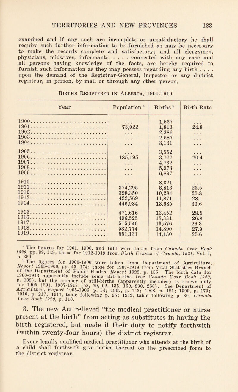 examined and if any such are incomplete or unsatisfactory he shall require such further information to be furnished as may be necessary to make the records complete and satisfactory; and all clergymen, physicians, midwives, informants, .... connected with any case and all persons having knowledge of the facts, are hereby required to furnish such information as they may possess regarding any birth . . . . upon the demand of the Registrar-General, inspector or any district registrar, in person, by mail or through any other person. Births Registered in Alberta, 1900-1919 Year Population ^ Births ” Birth Rate 1900 • • • 1,567 • • • 1901 73,022 1,813 24.8 1902 • • • 2,386 • • • 1903 • • • 2,587 • • • 1904 • • • 3,131 • • • 1905 • • * 3,552 • • • 1906 185,195 3,777 20.4 1907 • • • 4,732 • • • 1908 • • • 5,973 • • • 1909 • « • 6,897 • • • 1910 • • • 8,321 • • • 1911 374,295 8,813 23.5 1912 398,35-0 10,284 25.8 1913 422,569 11,871 28.1 1914 446,984 13,685 30.6 1915 471,616 13,452 28.5 1916 496,525 13,331 26.8 1917 515,540 13,576 26.3 1918 532,774 14,890 27.9 1919 551,131 14,130 25.6 The figures for 1901, 1906, and 1911 were taken from Canada Year Book 1929, pp. 89, 149; those for 1912-1919 from Sixth Census of Canada, 1921, Vol. I, p, 350. The figures for 1900-1906 were taken from Department of Agriculture, Report 1905-1906, pp. 45, 174; those for 1907-1919 from Vital Statistics Branch of the Department of Public Health, Report 1928, p. 155. The birth data for 1900-1913 apparently include some still-births (see Canada Year Book 1920, p. 109), but the number of still-births (apparently included) is known only for 1905 (29), 1907-1913 (53, 79, 92, 135, 160, 230, 250). See Department of Agriculture, Report 1905-1906, p. 54; 1907, p. 143; 1908, p. 181; 1909, p. 179; 1910, p. 217; 1911, table following p. 95; 1912, table following p. 80; Canada Year Book 1920, p. 110. 3. The new Act relieved ^‘the medical practitioner or nurse present at the birth” from acting as substitutes in having the birth registered, but made it their duty to notify forthwith (within twenty-four hours) the district registrar. Every legally qualified medical practitioner who attends at the birth of a child shall forthwith give notice thereof on the prescribed form to the district registrar.