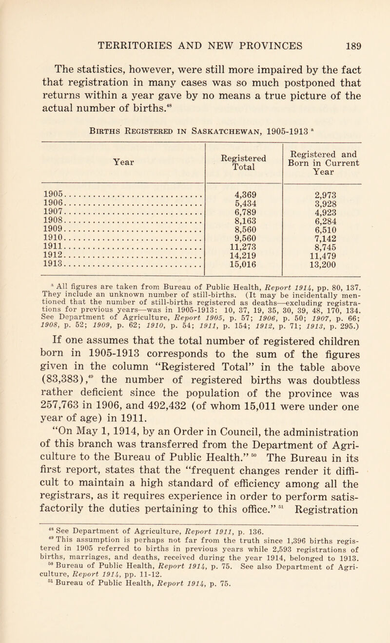 The statistics, however, were still more impaired by the fact that registration in many cases was so much postponed that returns within a year gave by no means a true picture of the actual number of births/® Births Registered in Saskatchewan, 1905-1913 Year Registered Total Registered and Born in Current Year 1905 4,369 2,973 1906 5,434 3,928 1907 6,789 4,923 1908 8,163 6,284 1909 8,560 6,510 1910 9,560 7,142 1911 11,273 8,745 1912 14,219 11,479 1913 15,016 13,200 All figures are taken from Bureau of Public Health, Report pp. 80, 137. They include an unknown number of still-births. (It may be incidentally men- tioned that the number of still-births registered as deaths—excluding registra- tions for previous years—was in 1905-1913: 10, 37, 19, 35, 30, 39, 48, 170, 134. See Department of Agriculture, Report 1905, p. 57; 1906, p. 50; 1907, p. 66; 1908, p. 52; 1909, p. 62; 1910, p. 54; 1911, p. 154; 1912, p. 71; 1913, p. 295.) If one assumes that the total number of registered children born in 1905-1913 corresponds to the sum of the figures given in the column '‘Registered Total’' in the table above (83,383),® the number of registered births was doubtless rather deficient since the population of the province was 257,763 in 1906, and 492,432 (of whom 15,011 were under one year of age) in 1911. “On May 1, 1914, by an Order in Council, the administration of this branch was transferred from the Department of Agri- culture to the Bureau of Public Health.” The Bureau in its first report, states that the “frequent changes render it diffi- cult to maintain a high standard of efficiency among all the registrars, as it requires experience in order to perform satis- factorily the duties pertaining to this office.” Registration See Department of Agriculture, Report 1911, p. 136. This assumption is perhaps not far from the truth since 1,396 births regis- tered in 1905 referred to births in previous years while 2,593 registrations of births, marriages, and deaths, received during the year 1914, belonged to 1913. Bureau of Public Health, Report 1914, p. 75. See also Department of Agri- culture, Report 1914, pp. 11-12. Bureau of Public Health, Report 1914, p. 75.
