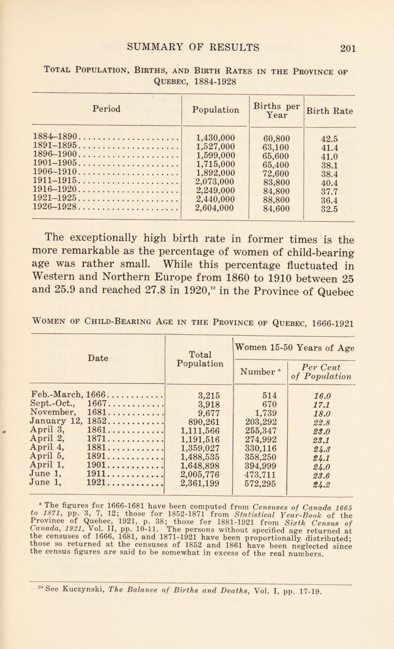 Total Population, Births, and Birth Rates in the Province of Quebec, 1884-1928 Period Population Births per Year Birth Rate 1884r-1890 1,430,000 60,800 42.5 1891-1895 1,527,000 63,100 41.4 1896-1900 1,599,000 65,600 41.0 1901-1905 1,715,000 65,400 38.1 1906-1910 1,892,000 72,600 38.4 1911-1915 2,073,000 83,800 40.4 1916-1920 2,249,000 84,800 37.7 1921-1925 2,440,000 88,800 36.4 1926-1928 2,604,000 84,600 32.5 The exceptionally high birth rate in former times is the more remarkable as the percentage of women of child-bearing age was rather small. While this percentage fluctuated in Western and Northern Europe from 1860 to 1910 between 25 and 25.9 and reached 27.8 in 1920/° in the Province of Quebec Women of Child-Bearing Age in the Province of Quebec, 1666-1921 Date Total Population Women 15-5 Number 0 Years of Age Per Cent of Population Feb.-March, 1666 3,215 514 16.0 Sept.-Oct., 1667 3,918 670 17.1 November, 1681 9,677 1,739 18.0 January 12, 1852 890,261 203,292 22.8 April 3, 1861 1,111,566 255,347 23.0 April 2, 1871 1,191,516 274,992 23.1 April 4, 1881 1,359,027 330,116 2U.3 April 5, 1891 1,488,535 358,250 2J^.1 April 1, 1901 1,648,898 394,999 2If.O June 1, 1911 2,005,776 473,711 23.6 June 1, 1921 2,361,199 572,295 2U>2 The figures for 1666-1681 have been computed from Censuses of Canada 1665 to 1871, pp. 3, 7, 12; those for 1852-1871 from Statistical Year-Book of the Province of Quebec, 1921, p. 38; those for 1881-1921 from Sixth Census of CdTictddy 1921y Vol. II, pp, 10-11. The persons without specified age returned at the censuses of 1666, 1681, and 1871-1921 have been proportionally distributed^ those so returned at the censuses of 1852 and 1861 have been neglected since the census figures are said to be somewhat in excess of the real numbers. See Kuczynski, The Balance of Births and Deaths, Vol. I, pp. 17-19.