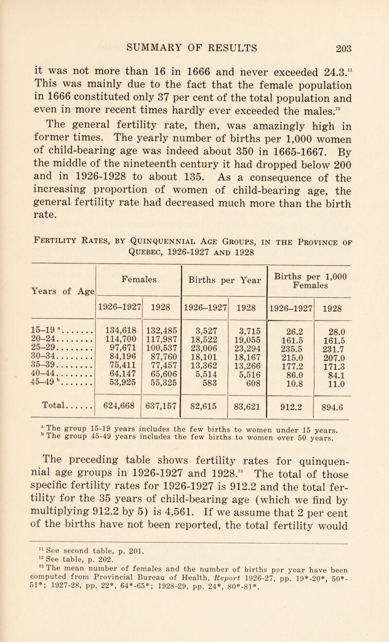 it was not more than 16 in 1666 and never exceeded 24.3.^^ This was mainly due to the fact that the female population in 1666 constituted only 37 per cent of the total population and even in more recent times hardly ever exceeded the males/ The general fertility rate, then, was amazingly high in former times. The yearly number of births per 1,000 women of child-bearing age was indeed about 350 in 1665-1667. By the middle of the nineteenth century it had dropped below 200 and in 1926-1928 to about 135. As a consequence of the increasing proportion of women of child-bearing age, the general fertility rate had decreased much more than the birth rate. Fertility Rates, by Quinquennial Age Groups, in the Province of Quebec, 1926-1927 and 1928 Years of Age Females Births per Year Births per 1,000 Females 1926-1927 1928 1926-1927 1928 1926-1927 1928 15-19  134,618 132,485 3,527 3,715 26.2 28.0 20-24 114,700 117,987 18,522 19,055 161.5 161.5 25-29 97,671 100,537 23,006 23,294 235.5 231.7 30-34 84,196 87,760 18,101 18,167 215.0 207.0 35-39 75,411 77,457 13,362 13,266 177.2 171.3 40-44 64,147 65,606 5,514 5,516 86.0 84.1 45-49*^ 53,925 55,325 583 608 10.8 11.0 Total 624,668 637,157 82,615 83,621 912.2 894.6 ^ The group 15-19 years includes the few births to women under 15 years. The group 45-49 years includes the few births to women over 50 years. The preceding table shows fertility rates for quinquen- nial age groups in 1926-1927 and 1928.^ The total of those specific fertility rates for 1926-1927 is 912.2 and the total fer- tility for the 35 years of child-bearing age (which we find by multiplying 912.2 by 5) is 4,561. If we assume that 2 per cent of the births have not been reported, the total fertility would See second table, p. 201. ^ See table, p. 202, The mean number of females and the number of births per year have been computed from Provincial Bureau of Health, Repo7't 1926-27, pp. 19*-20*, 50*- 51*; 1927-28, pp. 22*, 64*-65*; 1928-29, pp. 24*, 80*-81*.