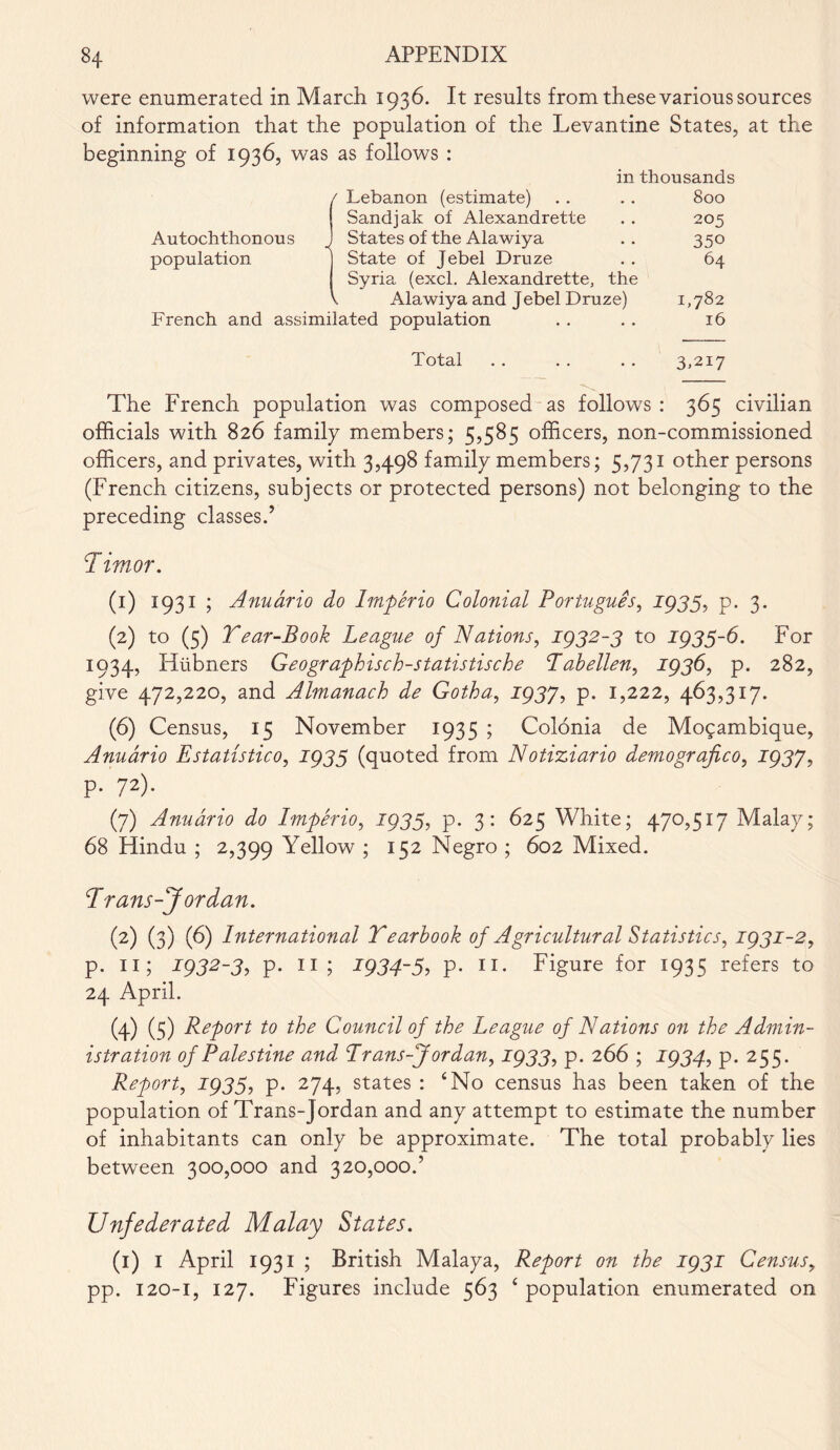 were enumerated in March 1936. It results from these various sources of information that the population of the Levantine States, at the beginning of 1936, was as follows : in thousands Lebanon (estimate) . . . . 800 Sandjak of Alexandrette . . 205 States of the Alawiya . . 350 State of Jebel Druze . . 64 Syria (excl. Alexandrette, the V Alawiya and Jebel Druze) 1,782 French and assimilated population . . . . 16 Autochthonous population Total . . . . . . 3,217 The French population was composed as follows : 365 civilian officials with 826 family members; 5,585 officers, non-commissioned officers, and privates, with 3,498 family members; 5,731 other persons (French citizens, subjects or protected persons) not belonging to the preceding classes.’ Timor. (1) 1931 ; Anuario do Imperio Colonial Portuguese 1935, p. 3. (2) to (5) Tear-Book League of Nations, 1932-3 to 1933-6. For 1934, Htibners Geographisch-statistische Tabellen, 1936, p. 282, give 472,220, and Almanack de Gotha, J937, p. 1,222, 463,317. (6) Census, 15 November 1935 ; Colonia de Mozambique, Anuario Estatistico, 1935 (quoted from Notiziario demografico, 193J, p. 72). (7) Anuario do Imperio, 1933, p. 3: 625 White; 470,517 Malay; 68 Hindu ; 2,399 Yellow ; 152 Negro ; 602 Mixed. Trans-Jor dan. (2) (3) (6) International Yearbook of Agricultural Statistics, 1931-2, p. 11; 1932-3, p. 11; 1934-3, p. 11. Figure for 1935 refers to 24 April. (4) (5) Report to the Council of the League of Nations on the Admin- istration of Palestine and Trans-Jordan, 1933, p. 2 66 ; 1934, p. 255. Report, 1933, p. 274, states : ‘No census has been taken of the population of Trans-Jordan and any attempt to estimate the number of inhabitants can only be approximate. The total probably lies between 300,000 and 320,000.’ Unfederated Malay States. (1) I April 1931 ; British Malaya, Report on the 1931 Census, pp. 120-1, 127. Figures include 563 4 population enumerated on