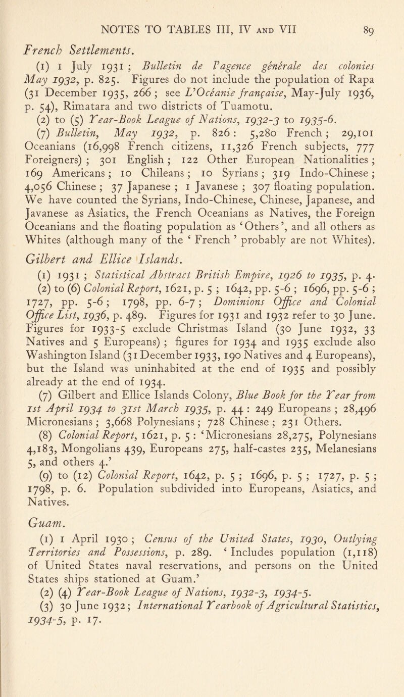 French Settlements. (1) i July 1931 ; Bulletin de Vagence generate des colonies May 1932, p. 825. Figures do not include the population of Rapa (31 December 1935, 266; see L’Oceanie frangaise, May-July 1936, p. 54), Rimatara and two districts of Tuamotu. (2) to (5) Tear-Book League of Nations, 1932-3 to 1933-6. (7) Bulletin, May 1932, p. 826 : 5,280 French; 29,101 Oceanians (16,998 French citizens, 11,326 French subjects, 777 Foreigners) ; 301 English; 122 Other European Nationalities ; 169 Americans; 10 Chileans; 10 Syrians; 319 Indo-Chinese; 4,056 Chinese ; 37 Japanese ; 1 Javanese ; 307 floating population. We have counted the Syrians, Indo-Chinese, Chinese, Japanese, and Javanese as Asiatics, the French Oceanians as Natives, the Foreign Oceanians and the floating population as ‘Others’, and all others as Whites (although many of the ‘ French ’ probably are not Whites). Gilbert and Ellice Islands. (1) 1931 ; Statistical Abstract British Empire, 1926 to 1935, p. 4- (2) to (6) Colonial Report, 1621, p. 5 ; 1642, pp. 5-6 ; 1696, pp. 5-6 ; 1727, pp. 5-6; 1798, pp. 6-7 ; Dominions Office and Colonial Office List, 1936, p. 489. Figures for 1931 and 1932 refer to 30 June. Figures for 1933-5 exclude Christmas Island (30 June 1932, 33 Natives and 5 Europeans) ; figures for 1934 and 1935 exclude also Washington Island (31 December 1933, 190 Natives and 4 Europeans), but the Island was uninhabited at the end of 1935 and possibly already at the end of 1934. (7) Gilbert and Ellice Islands Colony, Blue Book for the Tear from 1st April 1934 to 31st March 1933, p. 44 : 249 Europeans ; 28,496 Micronesians; 3,668 Polynesians; 728 Chinese; 231 Others. (8) Colonial Report, 1621, p. 5 : ‘Micronesians 28,275, Polynesians 4,183, Mongolians 439, Europeans 275, half-castes 235, Melanesians 5, and others 4.’ (9) to (12) Colonial Report, 1642, p. 5 ; 1696, p. 5 ; 1727, p. 5 ; 1798, p. 6. Population subdivided into Europeans, Asiatics, and Natives. Guam. (1) 1 April 1930 ; Census of the United States, 1930, Outlying Territories and Possessions, p. 289. ‘ Includes population (1,118) of United States naval reservations, and persons on the United States ships stationed at Guam.’ (2) (4) Tear-Book League of Nations, 1932-3, 1934-3. (3) 30 June 1932; International T earbook of Agricultural Statistics, 1934-5, p. 17*