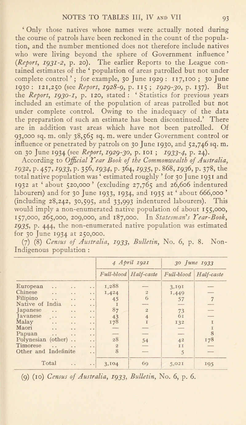 ‘ Only those natives whose names were actually noted during the course of patrols have been reckoned in the count of the popula- tion, and the number mentioned does not therefore include natives who were living beyond the sphere of Government influence ’ {Report, 1931-2, p. 20). The earlier Reports to the League con- tained estimates of the 4 population of areas patrolled but not under complete control5 ; for example, 30 June 1929 : 117,100 ; 30 June 1930 : 121,250 (see Report, 1928-9, p. 115 ; 1929-30, p. 137). But the Report, 1930-1, p. 120, stated : ‘ Statistics for previous years included an estimate of the population of areas patrolled but not under complete control. Owing to the inadequacy of the data the preparation of such an estimate has been discontinued.’ There are in addition vast areas which have not been patrolled. Of 93,000 sq. m. only 38,565 sq. m. were under Government control or influence or penetrated by patrols on 30 June 1930, and 52,746 sq. m. on 30 June 1934 (see Report, 1929-30, p. 101 ; 1933-4, P- 24)« According to Official Tear Book of the Commonwealth of Australia, 1932, p. 457,1933, P- 356,1934, P- 364,1935, P- 868,1936, p. 378, the total native population was‘ estimated roughly ’ for 30 June 1931 and 1932 at c about 520,000 ’ (excluding 27,765 and 26,606 indentured labourers) and for 30 June 1933, 1934, and 1935 at 4 about 666,000 ’ (including 28,242, 30,595, and 33,993 indentured labourers). This would imply a non-enumerated native population of about 155,000, 157,000, 265,000, 209,000, and 187,000. In Statesman’'s Tear-Book, 1935, p. 444, the non-enumerated native population was estimated for 30 June 1934 at 250,000. (7) (8) Census of Australia, 1933, Bulletin, No. 6, p. 8. Non- Indigenous population : 4 April ig2i 30 June 1933 Full-blood Half-caste Full-blood Half-caste European 1,288 — 3T9i — Chinese 1,424 2 1,449 — Filipino 45 6 57 7 Native of India 1 — — — Japanese 87 2 73 — Javanese 43 4 61 — Malay 178 1 132 1 Maori — — — 1 Papuan — — — 8 Polynesian (other) .. 28 54 42 178 Timorese 2 — 11 — Other and Indefinite 8 — 5 — Total 3,io4 69 5,021 195