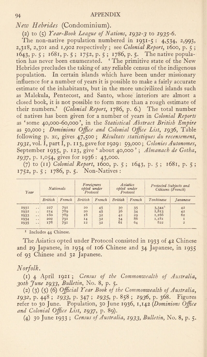 New Hebrides (Condominium). (2) to (5) Tear-Book League of Nations, 1932-3 to 1935-6. The non-native population numbered in 1931-5 : 4,534, 2,993, 2,318, 2,301 and 1,902 respectively ; see Colonial Report, 1600, p. 5 ; 1643, p. 5 ; 1681, p. 5 ; 1752, p. 5 ; 1786, p. 5. The native popula- tion has never been enumerated. ‘ The primitive state of the New Hebrides precludes the taking of any reliable census of the indigenous population. In certain islands which have been under missionary influence for a number of years it is possible to make a fairly accurate estimate of the inhabitants, but in the more uncivilized islands such as Malekula, Pentecost, and Santo, whose interiors are almost a closed book, it is not possible to form more than a rough estimate of their numbers.’ (Colonial Report, 1786, p. 6.) The total number of natives has been given for a number of years in Colonial Reports as ‘some 40,000-60,000’, in the Statistical Abstract British Empire as 50,000 ; Dominions Office and Colonial Office List, 1936, Table following p. xc, gives 47,500 ; Resultats statistiques du recensement, 1931, vol. I, part I, p. 113, gave for 1929: 59,000; Colonies Autonomes, September 1935, p. 123, give ‘ about 40,000 ’ ; Almanach de Gotha, 1937> p- D°54> gives for x936 : 43>°00- (7) to (11) Colonial Report, 1600, p. 5 ; 1643, p. 5 ; 1681, p. 5 ; 1752, p. 5 ; 1786, p. 5. Non-Natives : Year Nationals Foreigners opted under Protocol Asiatics opted under Protocol Protected Subjects and Citizens (French) British French British French British French Tonkinese Javanese 1931 22 7 791 20 45 30 35 3,344* 42 1932 214 789 20 45 36 34 1,813 42 1933 180 789 18 32 42 29 1,166 62 1934 202 73i 14 32 54 86 1,181 1 1935 178 73i 12 32 61 64 822 2 1 Includes 44 Chinese. The Asiatics opted under Protocol consisted in 1933 of 42 Chinese and 29 Japanese, in 1934 of 106 Chinese and 34 Japanese, in 1935 of 93 Chinese and 32 Japanese. Norfolk. (1) 4 April 1921 ; Census of the Commonwealth of Australia, 30th June 1933, Bulletin, No. 8, p. 5. (2) (3) (5) (6) Official Tear Book of the Commonwealth of Australia, 1932, p. 448 ; 1933, p. 347 ; 1935, p. 858 ; 1936, p. 368. Figures refer to 30 June. Population, 30 June 1936, 1,142 {Dominions Office and Colonial Office List, 1937, p. 89). (4) 30 June 1933 ; Census of Australia, 1933, Bulletin, No. 8, p. 5.