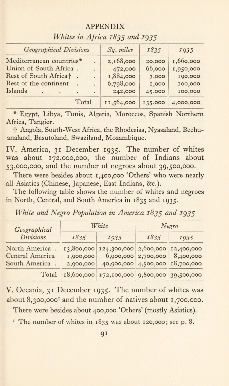 Whites in Africa 1833 and 1935 Geographical Divisions Sq. miles 1835 1935 Mediterranean countries* 2,168,000 20,000 1,660,000 Union of South Africa . 472,000 66,000 1,950,000 Rest of South Africaf . 1,884,000 3,000 190,000 Rest of the continent 6,798,000 1,000 100,000 Islands .... 242,000 45,000 100,000 Total 11,564,000 135,000 4,000,000 * Egypt, Libya, Tunis, Algeria, Moroccos, Spanish Northern Africa, Tangier. f Angola, South-West Africa, the Rhodesias, Nyasaland, Bechu- analand, Basutoland, Swaziland, Mozambique. IV. America, 31 December 1935. The number of whites was about 172,000,000, the number of Indians about 53,000,000, and the number of negroes about 39,500,000. There were besides about 1,400,000 ‘Others’ who were nearly all Asiatics (Chinese, Japanese, East Indians, &c.). The following table shows the number of whites and negroes in North, Central, and South America in 1835 and 1935. White and Negro Population in America 1833 and 1933 Geographical Divisions White Negro 1835 1935 1835 1935 North America . Central America South America . 13,800,000 1.900.000 2.900.000 124,300,000 6,900,000 40,900,000 2.600.000 2.700.000 4.500.000 12.400.000 8,400,000 18.700.000 Total 18,600,000 172,100,000 9,800,000 39,500,000 V. Oceania, 31 December 1935. The number of whites was about 8,300,00c)1 and the number of natives about 1,700,000. There were besides about 400,000 ‘Others’ (mostly Asiatics). 1 The number of whites in 1835 was about 120,000; see p. 8.