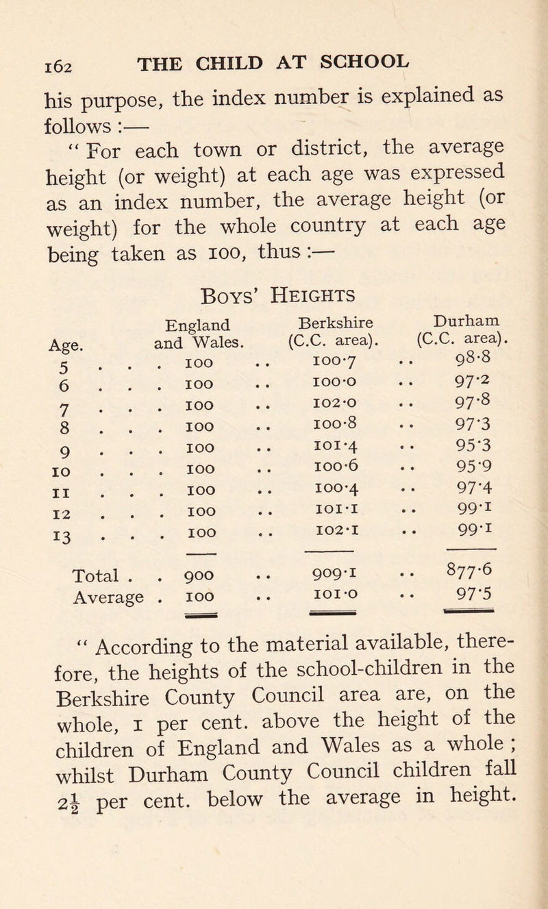 his purpose, the index number is explained as follows:— “ For each town or district, the average height (or weight) at each age was expressed as an index number, the average height (or weight) for the whole country at each age being taken as ioo, thus :— Boys’ Heights Age. England and Wales. Berkshire (C.C. area). Durham (C.C. area). 5 • • IOO 100-7 . . 98-8 6 . . IOO ioo-o 97*2 7 • • IOO 102-0 97‘8 8 . . IOO ioo-8 97‘3 9 • • IOO 101-4 953 IO . IOO ioo-6 95-9 ii IOO 100-4 97*4 12 . IOO 101*1 99*1 13 • • . IOO 102*1 99-i Total . . 900 909-1 .. 877-6 Average IOO ioi-o 97*5 “ According to the material available, there- fore, the heights of the school-children in the Berkshire County Council area are, on the whole, i per cent, above the height of the children of England and Wales as a whole ; whilst Durham County Council children fall 2| per cent, below the average in height.