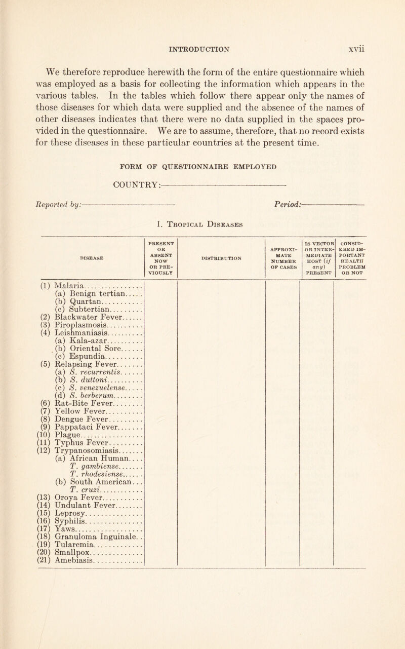 We therefore reproduce herewith the form of the entire questionnaire which was employed as a basis for collecting the information which appears in the various tables. In the tables which follow there appear only the names of those diseases for which data were supplied and the absence of the names of other diseases indicates that there were no data supplied in the spaces pro- vided in the questionnaire. We are to assume, therefore, that no record exists for these diseases in these particular countries at the present time. FORM OF QUESTIONNAIRE EMPLOYED COUNTRY: Reported by: Period:- I. Tropical Diseases DISEASE PRESENT OR ABSENT NOW OR PRE- VIOUSLY distribution APPROXI- MATE NUMBER OF CASES IS VECTOR OR INTER- MEDIATE HOST (if any) PRESENT CONSID- ERED IM- PORTANT HEALTH PROBLEM OR NOT (1) Malaria (a) Benign tertian (b) Quartan (c) Subtertian (2) Blackwater Fever (3) Piroplasmosis (4) Leishmaniasis (a) Kala-azar (b) Oriental Sore (c) Espundia (5) Relapsing Fever (a) S. recurrentis (b) S. duttoni (c) S. venezuelense (d) S. berberum (6) Rat-Bite Fever (7) Yellow Fever (8) Dengue Fever (9) Pappataci Fever (10) Plague (11) Typhus Fever (12) Trypanosomiasis (a) African Human.. .. T. gambiense T. rhodesiense (b) South American... T. cruzi (13) Oroya Fever (14) Undulant Fever (15) Leprosy (16) Syphilis (17) Yaws (18) Granuloma Inguinale. . (19) Tularemia (20) Smallpox (21) Amebiasis