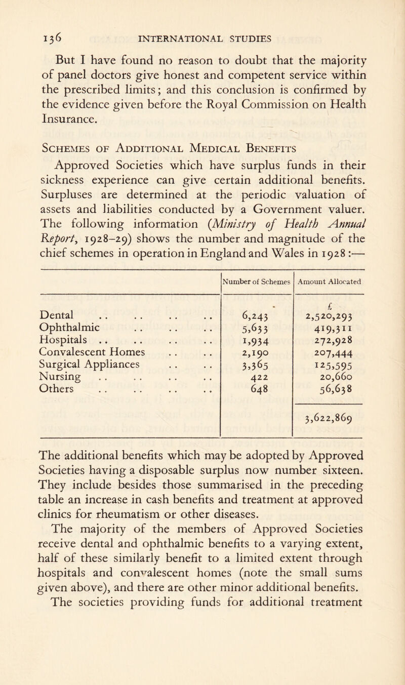 But I have found no reason to doubt that the majority of panel doctors give honest and competent service within the prescribed limits; and this conclusion is confirmed by the evidence given before the Royal Commission on Health Insurance. Schemes of Additional Medical Benefits Approved Societies which have surplus funds in their sickness experience can give certain additional benefits. Surpluses are determined at the periodic valuation of assets and liabilities conducted by a Government valuer. The following information (Ministry of Health Annual Keport, 1928-29) shows the number and magnitude of the chief schemes in operation in England and Wales in 1928 :— Number of Schemes Amount Allocated Dental Ophthalmic Hospitals Convalescent Homes Surgical Appliances Nursing Others 6,243 5,633 C934 2,190 3,365 422 648 £ 2,520,293 4I9,311 272,928 207,444 125,595 20,660 56,638 3,622,869 The additional benefits which may be adopted by Approved Societies having a disposable surplus now number sixteen. They include besides those summarised in the preceding table an increase in cash benefits and treatment at approved clinics for rheumatism or other diseases. The majority of the members of Approved Societies receive dental and ophthalmic benefits to a varying extent, half of these similarly benefit to a limited extent through hospitals and convalescent homes (note the small sums given above), and there are other minor additional benefits. The societies providing funds for additional treatment