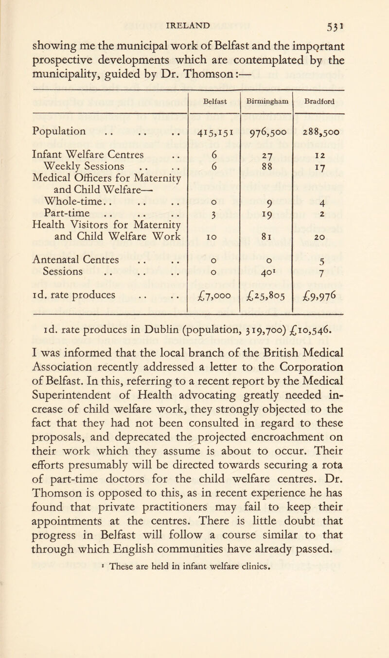 showing me the municipal work of Belfast and the important prospective developments which are contemplated by the municipality, guided by Dr. Thomson:— Belfast Birmingham Bradford Population 415,151 976,500 288,500 Infant Welfare Centres 6 27 12 Weekly Sessions 6 88 17 Medical Officers for Maternity and Child Welfare—- Whole-time.. 0 9 4 Part-time 3 *9 2 Health Visitors for Maternity and Child Welfare Work 10 81 20 Antenatal Centres 0 0 5 Sessions 0 401 7 id. rate produces £7.°°° £25,805 £9-976 id. rate produces in Dublin (population, 319,700) £10,546. I was informed that the local branch of the British Medical Association recently addressed a letter to the Corporation of Belfast. In this, referring to a recent report by the Medical Superintendent of Health advocating greatly needed in- crease of child welfare work, they strongly objected to the fact that they had not been consulted in regard to these proposals, and deprecated the projected encroachment on their work which they assume is about to occur. Their efforts presumably will be directed towards securing a rota of part-time doctors for the child welfare centres. Dr. Thomson is opposed to this, as in recent experience he has found that private practitioners may fail to keep their appointments at the centres. There is little doubt that progress in Belfast will follow a course similar to that through which English communities have already passed. 1 These are held in infant welfare clinics.