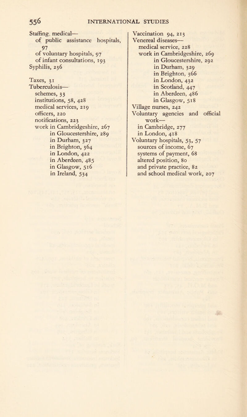 Staffing, medical— of public assistance hospitals, 97 of voluntary hospitals, 97 of infant consultations, 193 Syphilis, 236 Taxes, 31 Tuberculosis— schemes, 33 institutions, 58, 428 medical services, 219 officers, 220 notifications, 223 work in Cambridgeshire, 267 in Gloucestershire, 289 in Durham, 327 in Brighton, 364 in London, 422 in Aberdeen, 485 in Glasgow, 516 in Ireland, 534 Vaccination 94, 213 Venereal diseases— medical service, 228 work in Cambridgeshire, 269 in Gloucestershire, 292 in Durham, 329 in Brighton, 366 in London, 432 in Scotland, 447 in Aberdeen, 486 in Glasgow, 518 Village nurses, 242 Voluntary agencies and official work— in Cambridge, 277 in London, 418 Voluntary hospitals, 53, 57 sources of income, 67 systems of payment, 68 altered position, 80 and private practice, 82 and school medical work, 207