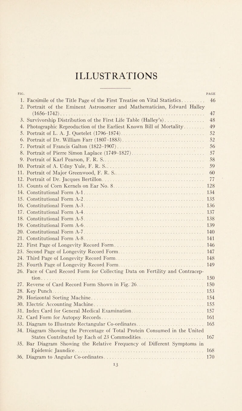 ILLUSTRATIONS FIG. PAGE 1. Facsimile of the Title Page of the First Treatise on Vital Statistics 46 2. Portrait of the Eminent Astronomer and Mathematician, Edward Halley (1656-1742) 47 3. Survivorship Distribution of the First Life Table (Halley’s) 48 4. Photographic Reproduction of the Earliest Known Bill of Mortality 49 5. Portrait of L. A. J. Quetelet (1796-1874) 52 6. Portrait of Dr. William Farr (1807-1883) 52 7. Portrait of Francis Galton (1822-1907) 56 8. Portrait of Pierre Simon Laplace (1749-1827) 57 9. Portrait of Karl Pearson, F. R. S 58 10. Portrait of A. Udny Yule, F. R. S 59 11. Portrait of Major Greenwood, F. R. S. 60 12. Portrait of Dr. Jacques Bertillon 77 13. Counts of Corn Kernels on Ear No. 8 128 14. Constitutional Form A-l 134 15. Constitutional Form A-2 135 16. Constitutional Form A-3 136 17. Constitutional Form A-4 137 18. Constitutional Form A-5 138 19. Constitutional Form A-6 139 20. Constitutional Form A-7 140 21. Constitutional Form A-8 141 22. First Page of Longevity Record Form 146 23. Second Page of Longevity Record Form 147 24. Third Page of Longevity Record Form 148 25. Fourth Page of Longevity Record Form 149 26. Face of Card Record Form for Collecting Data on Fertility and Contracep- tion 150 27. Reverse of Card Record Form Shown in Fig. 26 150 28. Key Punch 153 29. Horizontal Sorting Machine 154 30. Electric Accounting Machine 155 31. Index Card for General Medical Examination 157 32. Card Form for Autopsy Records 161 33. Diagram to Illustrate Rectangular Co-ordinates 165 34. Diagram Showing the Percentage of Total Protein Consumed in the United States Contributed by Each of 23 Commodities 167 35. Bar Diagram Showing the Relative Frequency of Different Symptoms in Epidemic Jaundice 168 36. Diagram to Angular Co-ordinates 170 i3