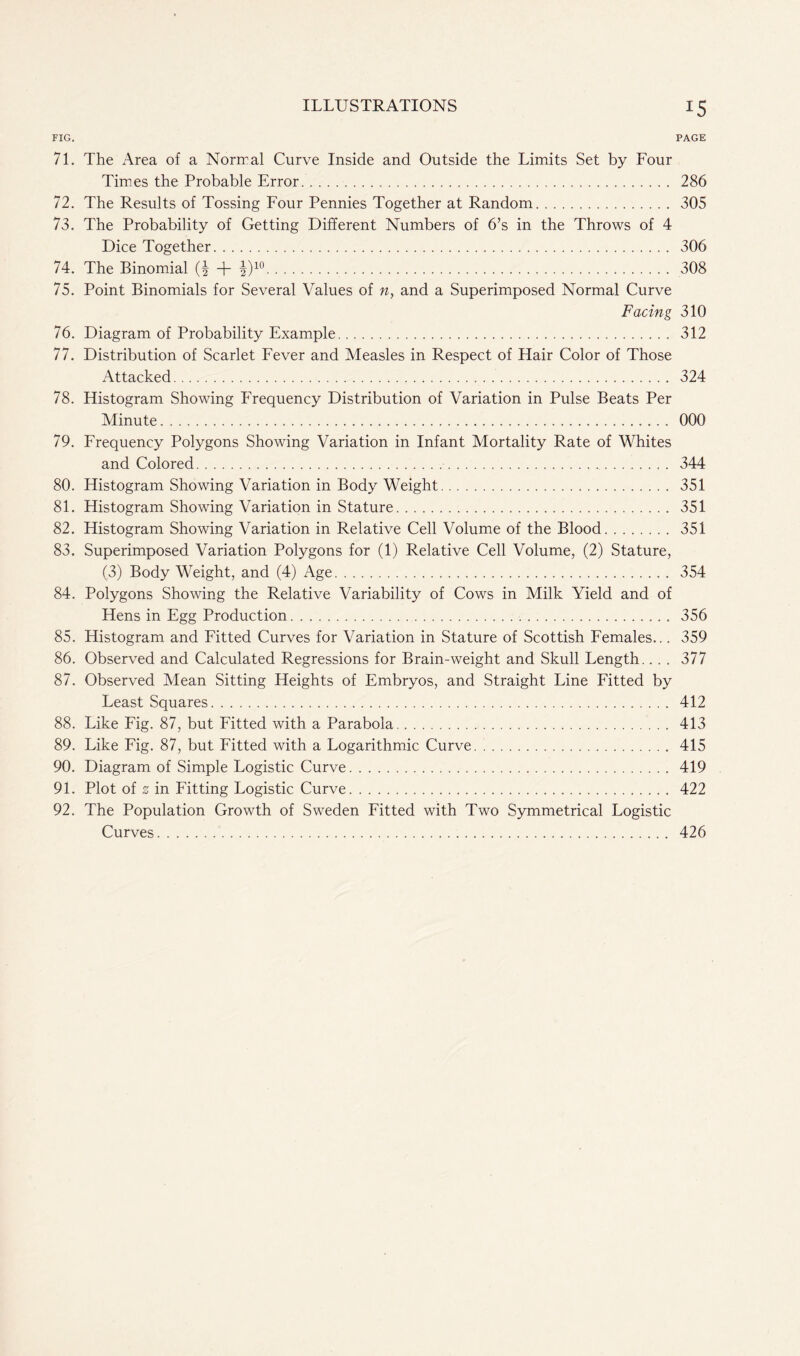 FIG. PAGE 71. The Area of a Normal Curve Inside and Outside the Limits Set by Four Times the Probable Error 286 72. The Results of Tossing Four Pennies Together at Random 305 73. The Probability of Getting Different Numbers of 6’s in the Throws of 4 Dice Together 306 74. The Binomial (| + J)10 508 75. Point Binomials for Several Values of n, and a Superimposed Normal Curve Facing 310 76. Diagram of Probability Example 312 77. Distribution of Scarlet Fever and Measles in Respect of Hair Color of Those Attacked 324 78. Histogram Showing Frequency Distribution of Variation in Pulse Beats Per Minute 000 79. Frequency Polygons Showing Variation in Infant Mortality Rate of Whites and Colored 344 80. Histogram Showing Variation in Body Weight 351 81. Histogram Showing Variation in Stature 351 82. Histogram Showing Variation in Relative Cell Volume of the Blood 351 83. Superimposed Variation Polygons for (1) Relative Cell Volume, (2) Stature, (3) Body Weight, and (4) Age 354 84. Polygons Showing the Relative Variability of Cows in Milk Yield and of Hens in Egg Production 356 85. Histogram and Fitted Curves for Variation in Stature of Scottish Females... 359 86. Observed and Calculated Regressions for Brain-weight and Skull Length.... 377 87. Observed Mean Sitting Heights of Embryos, and Straight Line Fitted by Least Squares 412 88. Like Fig. 87, but Fitted with a Parabola 413 89. Like Fig. 87, but Fitted with a Logarithmic Curve 415 90. Diagram of Simple Logistic Curve 419 91. Plot of ^ in Fitting Logistic Curve 422 92. The Population Growth of Sweden Fitted with Two Symmetrical Logistic Curves 426