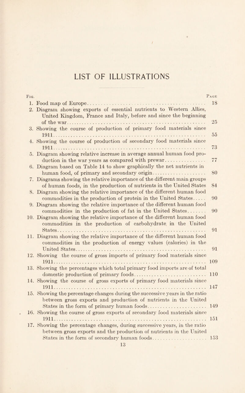 LIST OF ILLUSTRATIONS Fig. Page 1. Food map of Europe. 18 2. Diagram showing exports of essential nutrients to Western Allies, United Kingdom, France and Italy, before and since the beginning of the war. 25 3. Showing the course of production of prim.ary food materials since 1911. 55 4. Showing the course of production of secondary food materials since 1911. 73 5. Diagram showing relative increase in average annual human food pro¬ duction in the war years as compared with prewar. 77 6. Diagram based on Table 14 to show graphically the net nutrients in human food, of primary and secondary origin. 80 7. Diagrams showing the relative importance of the different main groups of human foods, in the production of nutrients in the United States 84 8. Diagram showing the relative importance of the different human food commodities in the production of protein in the United States. 90 9. Diagram showing the relative importance of the different human food commodities in the production of fat in the United States. 90 10. Diagram showing the relative importance of the different human food commodities in the production of carbohydrate^ in the United States. 91 11. Diagram showing the relative importance of the different human food commodities in the production of energy values (calories) in the United States. 91 12. Showing the course of gross imports of primary food materials since 1911. 109 13. Showing the percentages which total primary food imports are of total domestic production of primary foods. 110 14. Showing the course of gross exports of primary food materials since 1911. 147 15. Showing the percentage changes during the successive years in the ratio between gross exports and production of nutrients in the United States in the form of primary human foods. 149 16. Showing the course of gross exports of secondary food materials since 1911. 151 17. Showing the percentage changes, during successive years, in the ratio between gross exports and the production of nutrients in the United States in the form of secondary human foods. 153