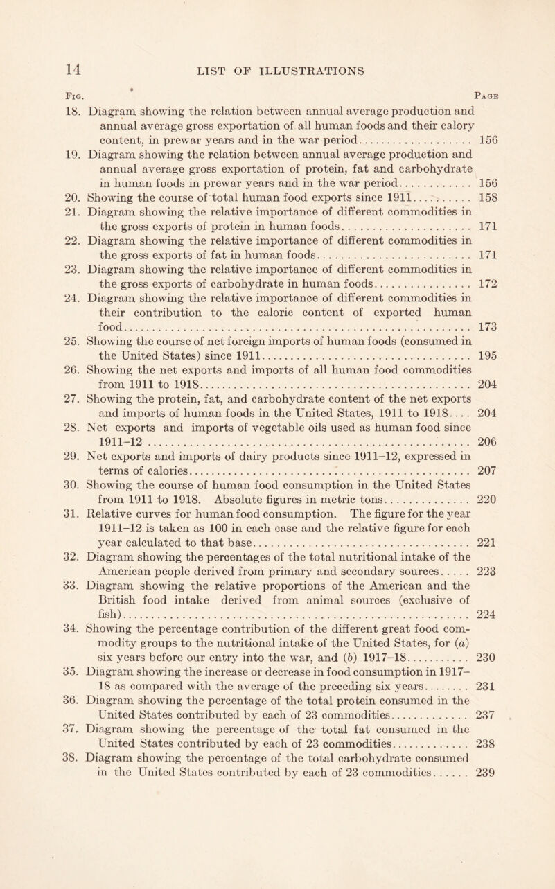 f Fig. Page 18. Diagram showing the relation between annual average production and annual average gross exportation of all human foods and their calory content, in prewar years and in the war period. 156 19. Diagram showing the relation between annual average production and annual average gross exportation of protein, fat and carbohydrate in human foods in prewar years and in the war period. 156 20. Showing the course of total human food exports since 1911... 158 21. Diagram showing the relative importance of different commodities in the gross exports of protein in human foods. 171 22. Diagram showing the relative importance of different commodities in the gross exports of fat in human foods. 171 23. Diagram showing the relative importance of different commodities in the gross exports of carbohydrate in human foods. 172 24. Diagram showing the relative importance of different commodities in their contribution to the caloric content of exported human food. 173 25. Showing the course of net foreign imports of human foods (consumed in the United States) since 1911. 195 26. Showing the net exports and imports of all human food commodities from 1911 to 1918. 204 27. Showing the protein, fat, and carbohydrate content of the net exports and imports of human foods in the United States, 1911 to 1918.... 204 28. Net exports and imports of vegetable oils used as human food since 1911-12. 206 29. Net exports and imports of dairy products since 1911-12, expressed in terms of calories. 207 30. Showing the course of human food consumption in the United States from 1911 to 1918. Absolute figures in metric tons. 220 31. Relative curves for human food consumption. The figure for the year 1911-12 is taken as 100 in each case and the relative figure for each year calculated to that base. 221 32. Diagram showing the percentages of the total nutritional intake of the American people derived from primary and secondary sources. 223 33. Diagram showing the relative proportions of the American and the British food intake derived from animal sources (exclusive of fish). 224 34. Showing the percentage contribution of the different great food com¬ modity groups to the nutritional intake of the United States, for (a) six years before our entry into the war, and (6) 1917-18. 230 35. Diagram showing the increase or decrease in food consumption in 1917- 18 as compared with the average of the preceding six years. 231 36. Diagram showing the percentage of the total protein consumed in the United States contributed by each of 23 commodities. 237 37. Diagram showing the percentage of the total fat consumed in the United States contributed b}^ each of 23 commodities. 238 38. Diagram showing the percentage of the total carbohydrate consumed in the United States contributed by each of 23 commodities. 239