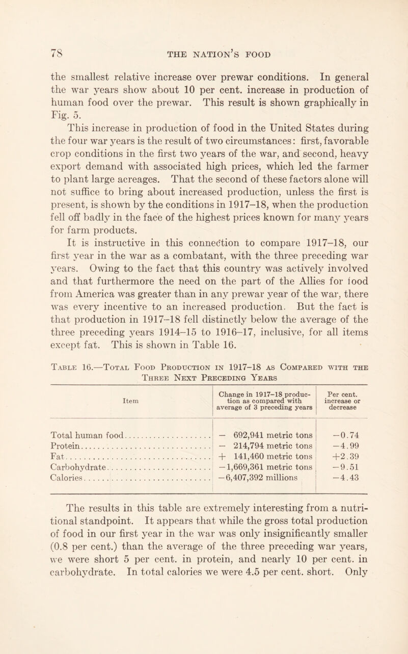 the smallest relative increase over prewar conditions. In general the war years show about 10 per cent, increase in production of human food over the prewar. This result is shown graphically in Fig. o. This increase in production of food in the United States during the four war years is the result of two circumstances: first, favorable crop conditions in the first two years of the war, and second, heavy export demand with associa^ted high prices, which led the farmer to plant large acreages. That the second of these factors alone will not suffice to bring about increased production, unless the first is present, is showti by the conditions in 1917-18, when the production fell off badly in the face of the highest prices known for many years for farm products. It is instructive in this connection to compare 1917-18, our first year in the war as a combatant, with the three preceding war years. Owing to the fact that this country was actively involved and that furthermore the need on the part of the Allies for food from America was greater than in any prewar year of the war, there was every incentive to an increased production. But the fact is that production in 1917-18 fell distinctly below the average of the three preceding years 1914-15 to 1916-17, inclusive, for all items except fat. This is shown in Table 16. Table 16.—Total Food Production in 1917-18 as Compared with the Three Next Preceding Years Item Change in 1917-18 produc¬ tion as compared with average of 3 preceding years Per cent, increase or decrease Total human food.. . . . — 692,941 metric tons — 214,794 metric tons + 141,460 metric tons — 1,669,361 metric tons — 6,407,392 millions -0.74 -4.99 +2.39 -9.51 -4.43 Protein. Fat.. Carbohydrate. Calories. The results in this table are extremely interesting from a nutri¬ tional standpoint. It appears that while the gross total production of food in our first year in the war was only insignificantly smaller (0.8 per cent.) than the average of the three preceding war years, we were short 5 per cent, in protein, and nearly 10 per cent, in carbohydrate. In total calories we were 4.5 per cent, short. Only