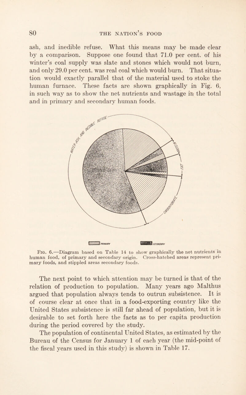 ash, and inedible refuse. What this means may be made clear by a comparison. Suppose one found that 71.0 per cent, of his winter^s coal supply was slate and stones which would not burn, and only 29.0 per cent, was real coal which would burn. That situa¬ tion would exactly parallel that of the material used to stoke the human furnace. These facts are shown graphically in Fig. 6, in such way as to show the net nutrients and wastage in the total and in primary and secondary human foods. V^//////A fltlMAIIY sao/YBA/^r Fig. 6.—Diagram based on Table 14 to show graphically the net nutrients in human food, of primary and secondary origin. Cross-hatched areas represent pri¬ mary foods, and stippled areas secondary foods. The next point to which attention may be turned is that of the relation of production to population. Many years ago Malthus argued that population always tends to outrun subsistence. It is of course clear at once that in a food-exporting country like the United States subsistence is still far ahead of population, but it is desirable to set forth here the facts as to per capita production during the period covered by the study. The population of continental United States, as estimated by the Bureau of the Census for January 1 of each year (the mid-point of the fiscal years used in this study) is shown in Table 17.