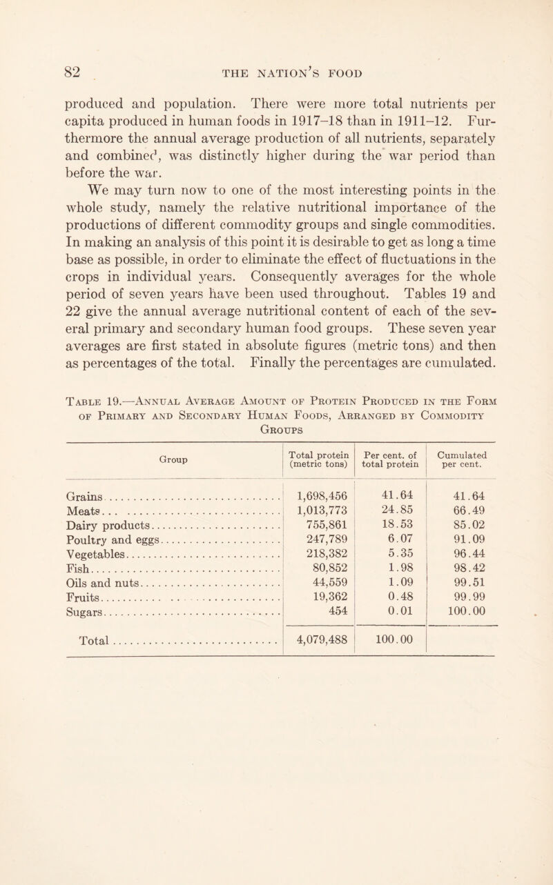 produced and population. There were more total nutrients per capita produced in human foods in 1917-18 than in 1911-12. Fur¬ thermore the annual average production of all nutrients, separately and combined, was distinctly higher during the war period than before the war. We may turn now to one of the most interesting points in the whole study, namely the relative nutritional importance of the productions of different commodity groups and single commodities. In making an analysis of this point it is desirable to get as long a time base as possible, in order to eliminate the effect of fluctuations in the crops in individual years. Consequently averages for the whole period of seven years have been used throughout. Tables 19 and 22 give the annual average nutritional content of each of the sev¬ eral primary and secondary human food groups. These seven year averages are first stated in absolute figures (metric tons) and then as percentages of the total. Finally the percentages are cumulated. Table 19.—Annual Average Amount of Protein Produced in the Form OF Primary and Secondary Human Foods, Arranged by Commodity Groups Group Total protein (metric tons) Per cent, of total protein Cumulated per cent. Grains. 1,698,456 1,013,773 755,861 247,789 41.64 41.64 Meats. 24.85 66.49 Dairv uroducts. 18.53 85.02 Poultry and eees. 6.07 91.09 V esretables. 218^382 5.35 96.44 Fish. 80^852 44,559 19,362 454 1.98 98.42 Oils and nuts. 1.09 99.51 Fruits. 0.48 99.99 Sugars . 0.01 100.00