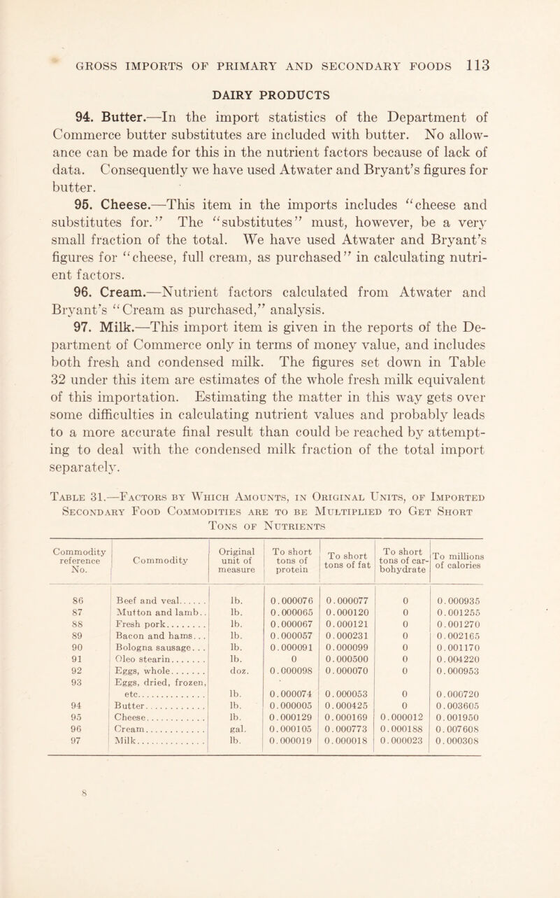 DAIRY PRODUCTS 94. Butter.—In the import statistics of the Department of Commerce butter substitutes are included with butter. No allow¬ ance can be made for this in the nutrient factors because of lack of data. Consequently we have used Atwater and Bryant’s figures for butter. 95. Cheese.—This item in the imports includes cheese and substitutes for.” The ^^substitutes” must, however, be a very small fraction of the total. We have used Atwater and Bryant’s figures for ‘^cheese, full cream, as purchased” in calculating nutri¬ ent factors. 96. Cream.—Nutrient factors calculated from Atwater and Bryant’s Cream as purchased,” analysis. 97. Milk.—This import item is given in the reports of the De¬ partment of Commerce only in terms of money value, and includes both fresh and condensed milk. The figures set down in Table 32 under this item are estimates of the whole fresh milk equivalent of this importation. Estimating the matter in this way gets over some difficulties in calculating nutrient values and probably leads to a more accurate final result than could be reached by attempt¬ ing to deal with the condensed milk fraction of the total import separately. Table 31.—Factoes by Which Amounts, in Okiginal Units, of Imported Secondary Food Commodities are to be Multiplied to Get Short Tons of Nutrients Commodity reference No. Commodity Original unit of measure To short tons of protein To short tons of fat To short tons of car¬ bohydrate To millions of calories 86 Beef and veal. lb. 0.000076 0.000077 0 0.000935 87 Mutton and lamb.. lb. 0.000065 0.000120 0 0.001255 88 Fresh pork. lb. 0.000067 0.000121 0 0.001270 89 Bacon and hams. . . lb. 0.000057 0.000231 0 0.002165 90 Bologna saiisage. . . lb. 0.000091 0.000099 0 0.001170 91 Oleo stearin. lb. 0 0.000500 0 0.004220 92 Eggs, whole. doz. 0.000098 0.000070 0 0.000953 93 Eggs, dried, frozen, etc. lb. 0.000074 0.000053 0 0.000720 94 Butter. lb. 0.000005 0.000425 0 0.003605 95 ! Cheese. lb. 0.000129 0.000169 0.000012 0.001950 96 I Cream. gal. 0.000105 0.000773 0.000188 0.007608 97 i Milk. lb. 0.000019 0.000018 0.000023 0.000308 8