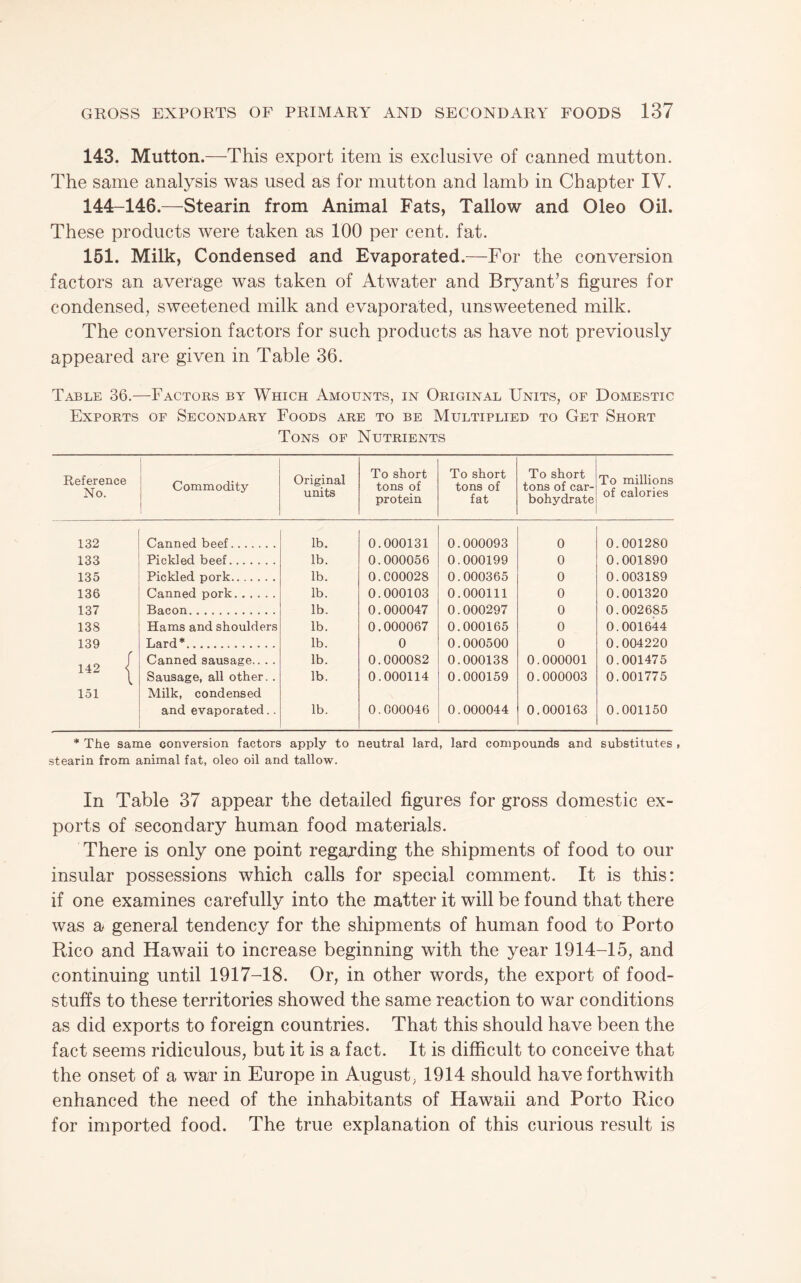 143. Mutton.—This export item is exclusive of canned mutton. The same analysis was used as for mutton and lamb in Chapter IV. 144-146.—Stearin from Animal Fats, Tallow and Oleo Oil. These products were taken as 100 per cent. fat. 151. Milk, Condensed and Evaporated.—For the conversion factors an average was taken of Atwater and BryanFs figures for condensed, sweetened milk and evaporated, unsweetened milk. The conversion factors for such products as have not previously appeared are given in Table 36. Table 36.—Factors by Which Amounts, in Original Units, of Domestic Exports of Secondary Foods are to be Multiplied to Get Short Tons of Nutrients Reference No. Commodity Original units To short tons of protein To short tons of fat To short tons of car¬ bohydrate To millions of calories 132 Canned beef. lb. 0.000131 0.000093 0 0.001280 133 Pickled beef. lb. 0.000056 0.000199 0 0.001890 135 Pickled pork. lb. O.C00028 0.000365 0 0.003189 136 Canned pork. lb. 0.000103 0.000111 0 0.001320 137 Bacon. lb. 0.000047 0.000297 0 0.002685 138 Hams and shoulders lb. 0.000067 0.000165 0 0.001644 139 Lard*. lb. 0 0.000500 0 0.004220 142 < Canned sausage.. . . lb. 0.000082 0.000138 0.000001 0.001475 Sausage, all other. . lb. 0.000114 0.000159 0.000003 0.001775 151 Milk, condensed and evaporated.. lb. 0.000046 0.000044 0.000163 0.001150 * The same conversion factors apply to neutral lard, lard compounds and substitutes , stearin from animal fat, oleo oil and tallow. In Table 37 appear the detailed figures for gross domestic ex¬ ports of secondary human food materials. There is only one point regarding the shipments of food to our insular possessions which calls for special comment. It is this: if one examines carefully into the matter it will be found that there was a general tendency for the shipments of human food to Porto Rico and Hawaii to increase beginning with the year 1914-15, and continuing until 1917-18. Or, in other words, the export of food¬ stuffs to these territories showed the same reaction to war conditions as did exports to foreign countries. That this should have been the fact seems ridiculous, but it is a fact. It is difficult to conceive that the onset of a war in Europe in August, 1914 should have forthwith enhanced the need of the inhabitants of Hawaii and Porto Rico for imported food. The true explanation of this curious result is