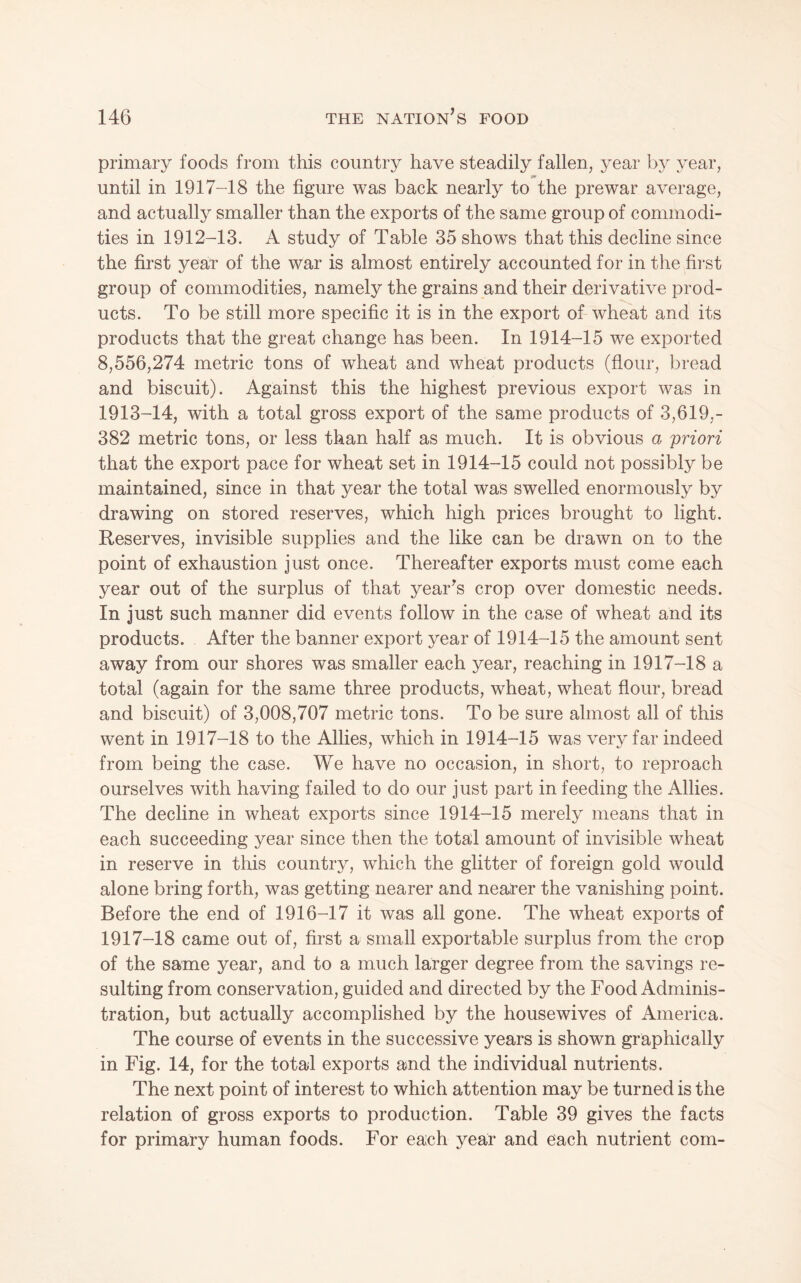 primary foods from this country have steadily fallen, year by year, until in 1917-18 the figure was back nearly to the prewar average, and actually smaller than the exports of the same group of commodi¬ ties in 1912-13. A study of Table 35 shows that this decline since the first year of the war is almost entirely accounted for in the first group of commodities, namely the grains and their derivative prod¬ ucts. To be still more specific it is in the export of wheat and its products that the great change has been. In 1914-15 we exported 8,556,274 metric tons of wheat and wheat products (flour, bread and biscuit). Against this the highest previous export was in 1913-14, with a total gross export of the same products of 3,619,- 382 metric tons, or less than half as much. It is obvious a priori that the export pace for wheat set in 1914-15 could not possibly be maintained, since in that year the total was swelled enormously by drawing on stored reserves, which high prices brought to light. Reserves, invisible supplies and the like can be drawn on to the point of exhaustion just once. Thereafter exports must come each year out of the surplus of that yearns crop over domestic needs. In just such manner did events follow in the case of wheat and its products. After the banner export year of 1914-15 the amount sent away from our shores was smaller each year, reaching in 1917-18 a total (again for the same three products, wheat, wheat flour, bread and biscuit) of 3,008,707 metric tons. To be sure almost all of this went in 1917-18 to the Allies, which in 1914-15 was very far indeed from being the case. We have no occasion, in short, to reproach ourselves with having failed to do our just part in feeding the Allies. The decline in wheat exports since 1914-15 merely means that in each succeeding year since then the total amount of invisible wheat in reserve in this country, which the glitter of foreign gold would alone bring forth, was getting nearer and nearer the vanishing point. Before the end of 1916-17 it was all gone. The wheat exports of 1917-18 came out of, first a small exportable surplus from the crop of the same year, and to a much larger degree from the savings re¬ sulting from conservation, guided and directed by the Food Adminis¬ tration, but actually accomplished by the housewives of America. The course of events in the successive years is shown graphically in Fig. 14, for the total exports and the individual nutrients. The next point of interest to which attention may be turned is the relation of gross exports to production. Table 39 gives the facts for primary human foods. For each year and each nutrient com-