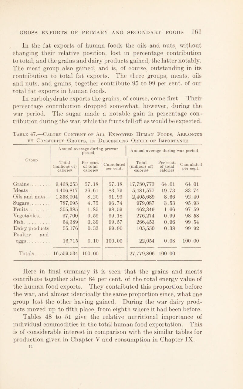 In the fat exports of human foods the oils and nuts, without changing their relative position, lost in percentage contribution to total, and the grains and dairy products gained, the latter notably. The meat group also gained, and is, of course. Outstanding in its contribution to total fat exports. The three groups, meats, oils and nuts, and grains, together contribute 95 to 99 per cent, of our total fat exports in human foods. In carbohydrate exports the grains, of course, come first. Their percentage contribution dropped somewhat, however, during the war period. The sugar made a notable gain in percentage con¬ tribution during the war, while the fruits fell off as would be expected. Table 47.—Calory Content of All Exported Human Foods, Arranged BY Commodity Groups, in Descending Order of Importance Annual average during prewar period Annual average during war period Group Total (millions of) calories Per cent, of total calories Cumulated per cent. Total (millions of) calories Per cent, of total calories Cumulated per cent. Grains. 9,468,253 57.18 57.18 17,780,773 64.01 64.01 Meats. 4,406,817 26.61 83.79 5,481,577 19.73 83.74 Oils and nuts. . 1,358,004 8.20 91.99 2,405,689 8.66 92.40 Sugars. 787,095 4.75 96.74 979,087 3.53 95.93 Fruits. 305,385 1.85 98.59 462,349 1.66 97.59 Vegetables. 97,700 0.59 99.18 276,274 0.99 98.58 Fish. 64,389 0.39 99.57 266,453 0.96 99.54 Dairy products 55,176 0.33 99.90 105,550 0.38 99.92 Poultry and eggs. 16,715 0.10 100.00 22,054 0.08 100.00 Totals. 16,559,534 100.00 27,779,806 100.00 Here in final summary it is seen that the grains and meats contribute together about 84 per cent, of the total energy value of the human food exports. They contributed this proportion before the war, and almost identically the same proportion since, what one group lost the other having gained. During the war dairy prod¬ ucts moved up to fifth place, from eighth where it had been before. Tables 48 to 51 give the relative nutritional importance of individual commodities in the total human food exportation. This is of considerable interest in comparison with the similar tables for production given in Chapter V and consumption in Chapter IX. 11