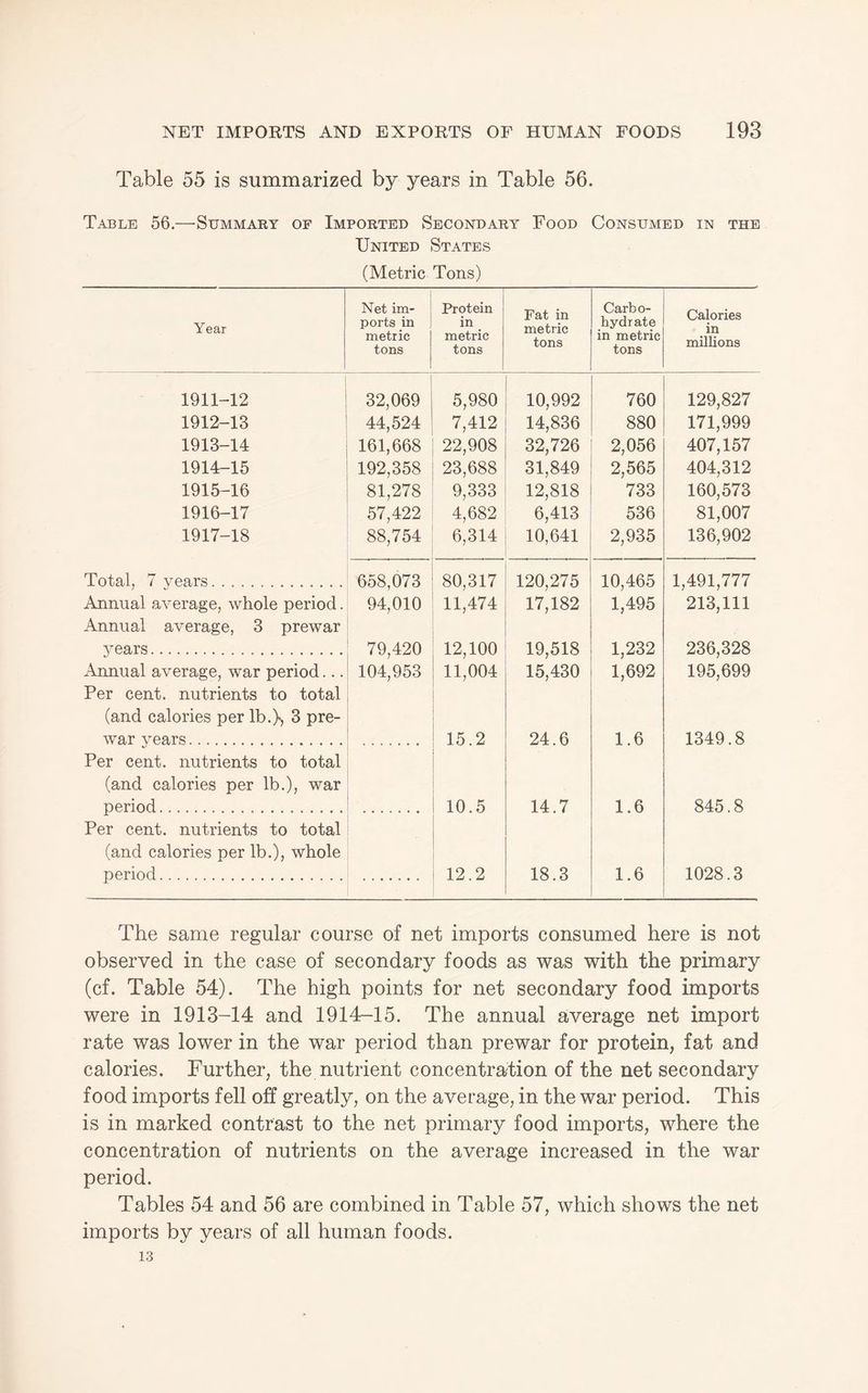 Table 55 is summarized by years in Table 56. Table 56,—Summaey of Imported Secondary Food Consumed in the United States (Metric Tons) Year Net im¬ ports in metric tons Protein in metric tons Fat in metric tons Carbo¬ hydrate in metric tons Calories in millions 1911-12 32,069 5,980 10,992 760 129,827 1912-13 44,524 7,412 14,836 880 171,999 1913-14 161,668 22,908 32,726 2,056 407,157 1914-15 192,358 23,688 31,849 2,565 404,312 1915-16 81,278 9,333 12,818 733 160,573 1916-17 57,422 4,682 6,413 536 81,007 1917-18 88,754 6,314 10,641 2,935 136,902 Total, 7 years. 658,073 80,317 120,275 10,465 1,491,777 Annual average, whole period. 94,010 11,474 17,182 1,495 213,111 Annual average, 3 prewar 3^ears. 79,420 12,100 19,518 1,232 236,328 Annual average, war period... 104,953 11,004 15,430 1,692 195,699 Per cent, nutrients to total (and calories per lb.), 3 pre¬ war years. 15.2 24.6 1.6 1349.8 Per cent, nutrients to total (and calories per lb.), war period. 10.5 14.7 1.6 845.8 Per cent, nutrients to total (and calories per lb.), whole period. 12.2 18.3 1.6 1028.3 The same regular course of net imports consumed here is not observed in the case of secondary foods as was with the primary (cf. Table 54). The high points for net secondary food imports were in 1913-14 and 1914-15. The annual average net import rate was lower in the war period than prewar for protein, fat and calories. Further, the nutrient concentration of the net secondary food imports fell off greatly, on the average, in the war period. This is in marked contrast to the net primary food imports, where the concentration of nutrients on the average increased in the war period. Tables 54 and 56 are combined in Table 57, which shows the net imports by years of all human foods. 13