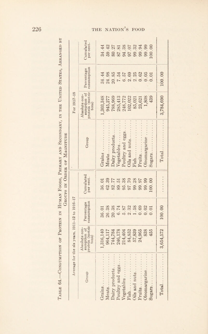 m p O < « Ph aT W H <1 Eh m Q w Eh M 1^: h:^ H K Eh <1 fi ;2: o o H 02 Q <J § w Q P H M !z; o <1 o P5 pH w fLi § go O o ptH W H O P? pH Ph O o l-H Eh PH P a3 12: o O TtH «o P P <1 H 00 l-H I i> 1—1 05 rH o pR o • -u ^ g ;=» o B ^ S ^ o O WI.2 P. a p ta O O o fl o (D PH '-H.a O rt <i> o CQ pap§ 'o a s HH OQ 3 -M rO m o ^ s. a p o ;-i O CO 05 rH o -♦-3 (N 1—I I rH 05 CO cd O) C5 4^ o <4-» o bO cJ Ph O > < •13 o • ^ ti ^ ? •—< 01 O t> a iH 0 “ o a ® o M.S IS a a o m O o o O 01 o ;-i o> PH I O' o o o • ri4 o o. o -aS § ga-|-^ rP O O <! M ;-i ^ a a o o )-l O m a • ^ a r/J bJO bC a; CO -u o ^ a 2 CO CO H-=> a 0) a >,ra L a a e__. M ^ ;3 s s';2a g ^ g ogPa!>PHOPHO!» CO ■4.1> a a T3 a a o) .ph pa CO H-S • I—I a a 0) a • fH CS bC a oJ a o <D 03 a <a bC a tH 00 (M a o TtH (M 00 CO c CO a a o TjH 05 d 1> a a d CO 00 00 05 a a o rH TJH 00 »o rfH 05 lO (M lO iH o 05 00 »o »o CO (M CO o o o T)H d CO (M (M d o o d CO (M (N o iH 00 J:^ <05 CO (M <3q l-H rH 00 ’a o CO ^H (N (M (M o CO a CO (M <05 <o: o CO 00 TtH CO co lo' oo' lO' o6' (M' »0 CO iH Tin'' o 00 00 HCfH C 00 (N 00 CO 05 1> (M (M r— 1> rH CO M CQ ■+= bC bC 05 CP «D CQ 0 a o t-t CQ <15 73 a a f— 5 . • ;h a bC CO a ra H=> a ra a 4i a -fi 73 • a : a CQ ■H H S 03 -M • rH c3 a o u * 1—1 c3 <v bX) 03 i-a 1—4 r/^ • fH a o 05 a bC o H O • F- a O P > P O pR P O 02 rH 05 tH 00 o 00 a o o CO >o CO (N a a o CO (N (d <05 lO a a a d CO CD 00 00 a a a a a o tH l-H 00 GO TfH (M 00 a (M rH o o CO CO 1>- 00 CO lO a O o o CD CO O CO lO (M rH d o o d CO (M o tH o Ttl 00 (M a >o 00 lO (M tH tH 00 1> o lO CO a CO »o rH rH 1> tH 00 00 a 00 rt< o co rt<' tJh' cd' tH' rtH th' *41 rH CO TJH hcH l-H OC to (N • lO CO 05 1> (M (M CO rH cd ce Hi o