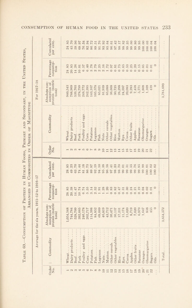 00 t-H m i-i (D <» o D M ca > <1 T3 o3 ^ « a ^ ^ o O ^ ® I |S fl §g.2 S o a  o • rH h-i go -12 -Saco ”2 o cc a: <1 4) g a- o ^ Q, fl 2 a.2 .a 3 o “ a a 03 G o +0 73 O a a o O T3 O iOO<r){>rtlTf<(M.-ICD(M-^r-HC^t-^(MiOOOiOOfO-^TH C01>030l0031>l0l>03ca0'5tli-HOOOOCD00010000 TtHiCi0101CD(NCD01'-lfOiOOOt^00000303030300CO (MTt<iOCOI>000000030ia01C»03C103C303C20000 io>iti'a>rHt^oooaiicco(Ni>i-Hicicco>oo>aiocoT-(0 00 00(MO>OTHl>t^C<)i-ll>01001>C0L0iM(M>-lOOO TtHOTt<OCDOCO(M<MiM CM T—I I—( ■-IOOOOOOOOOOO CO 03 CO C33 (M lO 1> CD O lO Cl 1> 1> 1> Cl CO CO cq o 03 00 00l0)001>coc000 cooococqcsioiooooio “ “ ■ <M lo ~ Cl oooaoooo(NcoiciO'-( tH 00 CO Cl i> »o I> TtH Tt^ TH CO <M !M T-I o CiO lO ^ O O) Tt< o' OoooocDcocotNoqcq 1> t> •o Cl Cl O CO 1—I o <31 CO 00 (> Tt< 00 O CO o <31 lO CD tH rH CO CO (M iH (cq I> •7< CO lO N* lO i> 1> CO tH t- lO GO CO 00 i> tH (M tH o i> CD <31 CO 00 LO Tt< CO (M CD oq Tt< Tf< <31 CO CO o o i-i tH GO i> CO iH P LO tH (cq <31 Tt< o tH 00 CO CO CO 1-H rH o J> lO CO (M cq CD T-S CO ro ii) CO CO •4-3 o o bO o c3 CO CO CO D S-t 0 0 3 • 0 bO . 0 CO -H 'P CO 0 *H c3 a to CO (V G o t> • CO 0 r-H a a «+-< o3 o3 s bO ^ -4-3 c3 D >1 U • C3 t4-l O D o -H r—* 0 O G Fh o o -423 -H o rd CO a G M D CO -H o -4H ■4^ u 0 4H ^ ! 2 o -H O -H 0 >3 o o o H 0 •4.3 G <G G bfl fl H g C 0 Tota Q W a Oh O p p 1-2 g O O K K O -< O W O O m O oq CO lo CD l> 00 <31 o tH cq CO Tfl I0> CD CO <31 o tH iM • rH rH iH rH tH tH rH tH <M loq (M •