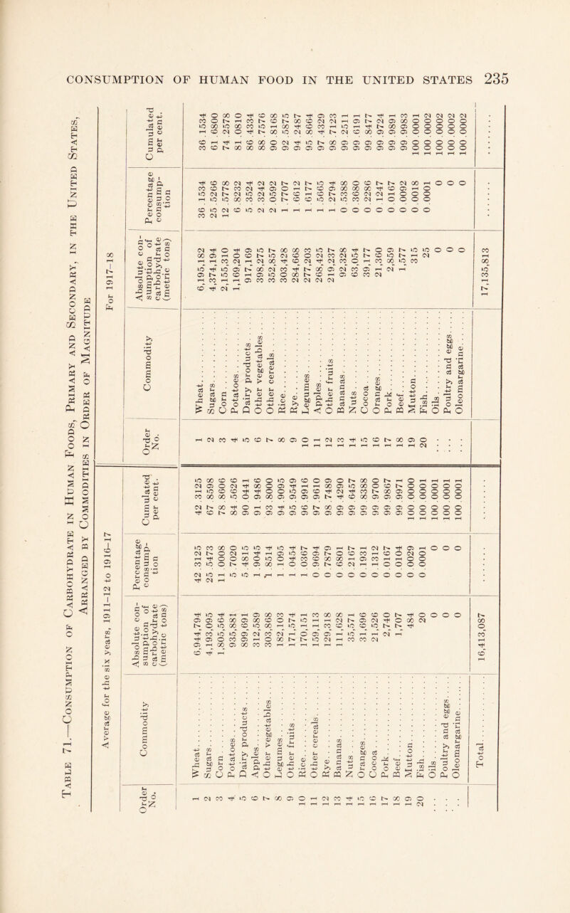 02 W << m Q w HH P w K Q o u w zn Q z >1 H fi P Eh a <t^ hlH O Q t/T O ft o o Pft <1 § p K ft H <5 ft ft P ft O ft ft O U ft ft ft o ft ft d ft o o h-1 p ft § p ft iz o O ft ft ft < 00 ti tH 02 tH o ft I CO 02 o -u (M 02 03 <o ft. CQ tD JO O o bO c3 S > 3 S o O lO 02 o kl 02 a 02 b£ ' o3 a c S G § 3.2 £ G^ 02 O ft « 02 ..-s K O 02 o ° 03 G 02 ;h O Gt3+^ .23ft G’P-a 2 -H a o’C O -ift <I 02 « w 'T3 O s a o U O ft . 02 ■p G w OJ) 3 ^ s ^ S oj s o, O 0 b£ c3 a 0 0 0 0^ a S o OQ a o 0 O ® (= 02 tH O G +2> 02 o S, +^.Jl ^ f) 'O &_§ P 02 S-P 02 ft G 01 g <! 02 o w ft '3 o G o O IH <12 J 'a o '-'Z o '^OOOOTtHCOOOlOI>THG2COi-Hr-Hl>Tt<rHirOl-llM(MC<ICO C0OI>>-i(r0l>c£)l>00CD(M'Mi-H02t^(M02 00OOOOO iOOOiOOOfOiOrHOOrt<CDCOi—iLOT-iTlHt'.000200000 >-HCO(NO'^l>OOiOC^GOTf^I>(MCG0002020200000 cO.-iTtii-HCO00OO0TtiiOt^00O2O2O2O2O2O2OOOOO COC01>OOQ0 00 02 02 02 02 02 02 02 02 02 02 02 a200000 ^ ^CD00C0-^(MiMl>(Ml>i-0Tt<00OCDt^I>C<100--iOOO C0C0t>C0(MTt<02O'-il>CD02C0000CTfiC002T-iO iO(Ml><MiO(NiCI>CD^COI>OOOD(M(N'-iOOO i-iiOiOClOCOf001>ODCCiiO<MiOCO(Mi-iOOOO CD IC (M CD lO (M iM CDi DO r-H rH rH T—^ tO 'O O’ “O 02 d ^ 02 ra 43 ■ ■ O 72 02 a -2 c3 Sh CCl 0 M dn D 02 0 tH ^ 0 0 ft MCP’^ftft o 2 bcS'ft S'g 2 oS *- ‘“'gft^ M O o D<-4^ C3 O fcn o 0^.2h^ ^mOftPooftftfticofflZooftmSftO 02 • 2 0 . i acc 0 ^ bC 3- ft a .4> m o3 G o3 02 G o3 02 D 03 bC O 02 o3 o G ft ■ in G O -4> ■3 ft G 72 72 bC bC ® G 2 G o3 o3 bC ft tH d o A ft O r-iDIfO'^iOCDl^OOOOO—iDOfOTjH ID CD CO 02 O rH i-H I i-H rH DO iDOOCDCDi—ICDOlD02CDO03OtHC0Ot^>-HOi—IrHrHrH D1010D|rJ(G0002rt<rHHHC2003iDC200CDI>00000 rHiDCDCD-^TtiOO>D02CD'^D0'^C0l>-0003OOOOO COOOOOiDOOiOOOiOOiOitHTt^CDOOOSOiOOOOOOO DII>OOrt<0--H(rOTt<iOCDl>CO<3302C2C303a200000 ■^CDtH000205030202030303C202C303030200000 i0r000OiD»DTtiiDTt<tHTt<Cli-itHrHDJI>TH03i-iOOO Dll>OD0rHTtlrHO2>DCDO2l>OCDC0rHCDOD0O i-iTt<OO00O2DO'^e0CDG000'-iO3C0i-HrHOO C0i0Ot>-cf<02 00'-HOO02tHCDC<|THrHOOOO DO ID D1 ID >D jrH rH ■-lOOOCOOOOOO Tt< ID Tt< tH t-H 03 00 CO 1-H CO 00 00 ^H CD CO O i> Tfl o o o o l> 02 03 CD 00 a> 00 CO o o ID 1-H 1-H Dl 03 Dl tH o 00 Dl 00 l> o iD_ 00 CD_ ID 00_ A t-H co_ CD_ to CD__ A tH Tj< C2 ft CO* A iO 03* dT A A O* oT A to*' i-H ft A T-H A 03 o CO 03 o 00 I> Dl CO CO Dl rH 03_ r-H 00 02 00 CO CO 1—( r-H ^H A ft CO HH iS D 0 o (/} 0 Pi o cS CG fcn CG 0 3 c3 0 b£ 0 72 > 0 H a 0 :3 7i *3 tt-. q;> 0 0 72 C3 0 Ph 0 0 fti 0 CG a P 72 c - 02 D b£ G G O 03 02 ft H G o w bC bC D Ti G G bfi ft S <H d bc^+H-rH aA.boft oft 3 ^ O O ^ 0+.>.rHHL> ^ CS ^ Ph O O 0dj.2^ »OftQ<JlOftOPHOAftZOOftfflAftO COft>DCDtHGOC20rHD3rO’ct<>DCDtHOOC20 t-H t—H 1-H r—♦ T—( 1—( 1-H i—( Cvl o A ft O Dl O Tt< 02 ID 1> CO 00 CO ID tH 00 o 03 ID ID O O O CO 00 05 O CD 1> ID (04 CD o Dl CO Dl ID CO ID ^H Dl t-H 1-H CO Dl ^H Dl 00 CD Dl Tf Dl CO O rH 00 »D CO 00 to ft A A A 00 A co A 00 A A A A ^H A rH A 02 ID CO rH 03 ID o 00 CD rH 03 CO CO Dl CO ^H co_ 1“H 03 CO CO CO (M Dl Dl Dl tH CD ft A 1-H A o ft