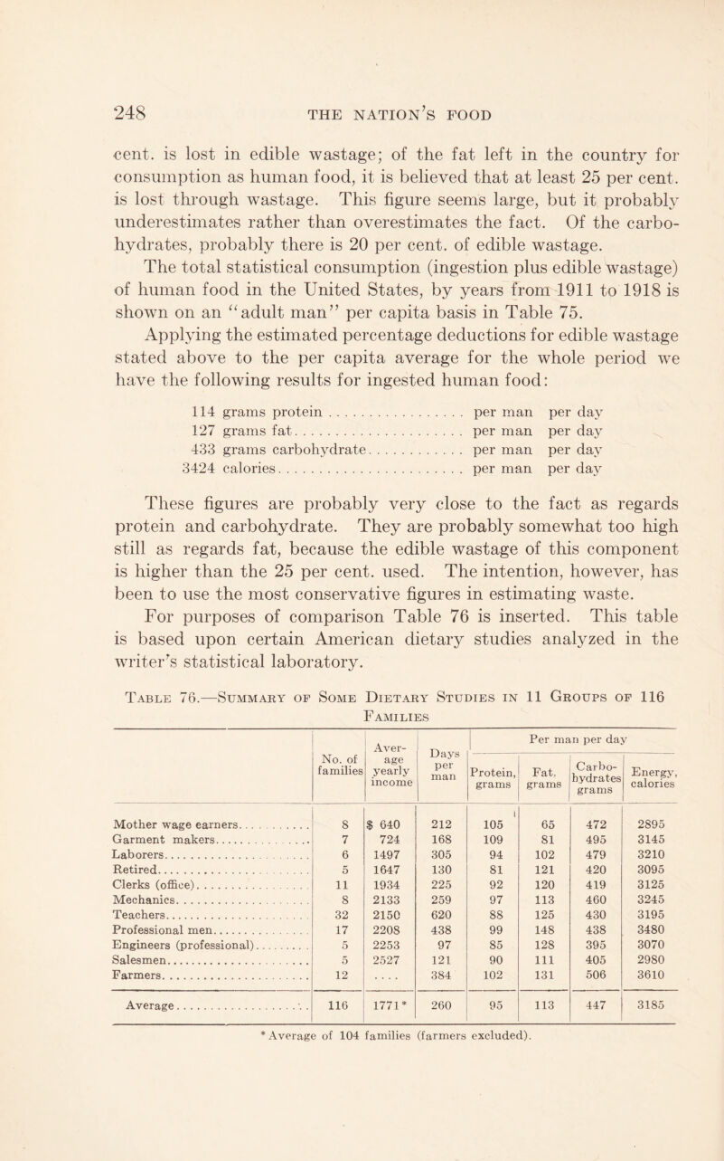 cent, is lost in edible wastage; of the fat left in the country for consumption as human food, it is believed that at least 25 per cent, is lost through wastage. This figure seems large, but it probably underestimates rather than overestimates the fact. Of the carbo¬ hydrates, probably there is 20 per cent, of edible wastage. The total statistical consumption (ingestion plus edible wastage) of human food in the United States, by years from 1911 to 1918 is shown on an adult man” per capita basis in Table 75. Applying the estimated percentage deductions for edible wastage stated above to the per capita average for the whole period we have the following results for ingested human food: 114 grams protein. per man per day 127 grams fat. per man per day 433 grams carbohydrate. per man per day 3424 calories. per man per day These figures are probably very close to the fact as regards protein and carbohydrate. They are probably somewhat too high still as regards fat, because the edible wastage of this component is higher than the 25 per cent. used. The intention, however, has been to use the most conservative figures in estimating waste. For purposes of comparison Table 76 is inserted. This table is based upon certain American dietary studies analyzed in the writer^s statistical laboratory. Table 76.—Summaky of Some Dietary Studies in 11 Groups op 116 Families No. of families Aver¬ age yearly income 1 Days per man 1 Per man per day Protein, grams Fat, grams Carbo¬ hydrates grams Energy, calories Mother wage earners. 8 $ 640 212 i 105 65 472 2895 Garment makers. 7 724 168 109 81 495 3145 Laborers. 6 1497 305 94 102 479 3210 Retired. 5 1647 130 81 121 420 3095 Clerks (office). 11 1934 225 92 120 419 3125 Mechanics. 8 2133 259 97 113 460 3245 Teachers. 32 2150 620 88 125 430 3195 Professional men. 17 2208 438 99 148 438 3480 Engineers (professional). 5 2253 97 85 128 395 3070 Salesmen. 5 2527 121 90 111 405 2980 Farmers. 12 384 102 131 506 3610 Average.. 116 1771* 260 95 113 447 3185 * Average of 104 families (farmers excluded).