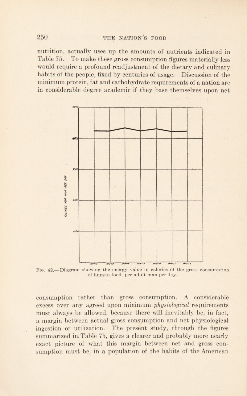 nutrition, actually uses up the amounts of nutrients indicated in Table 75. To make these gross consumption figures materially less would require a profound readjustment of the dietary and culinary habits of the people, fixed by centuries of usage. Discussion of the minimum protein, fat and carbohydrate requirements of a nation are in considerable degree academic if they base themselves upon net Fig. 42.—Diagram showing the energy value in calories of the gross consumption of human food, per adult man per day. consumption rather than gross consumption. A considerable excess over any agreed upon minimum physiological requirements must always be allowed, because there will inevitably be, in fact, a margin between actual gross consumption and net physiological ingestion or utilization. The present study, through the figures summarized in. Table 75, gives a clearer and probably more nearly exact picture of what this margin between net and gross con¬ sumption must be, in a population of the habits of the American