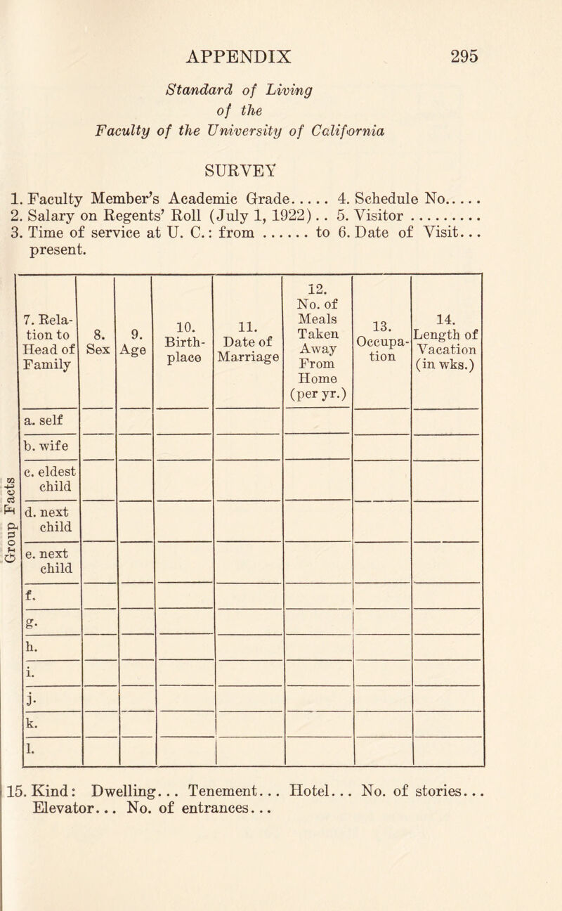 Group Facts APPENDIX 295 Standard of Living of the Faculty of the University of California SURVEY 1. Faculty Member’s Academic Grade.4. Schedule No. 2. Salary on Regents’ Roll (July 1, 1922).. 5. Visitor. 3. Time of service at U. C.: from.to 6. Date of Visit... present. 7. Rela¬ Head of Family Sex Age 10. Birth¬ place 11. Date of Marriage 12. No. of Meals Away From Home (per yr.) 13. Occupa¬ tion 14. Vacation (in wks.) a. self b. wife c. eldest child d. next child e. next child f. g- h. i. j- k. 1. 15. Kind: Dwelling... Tenement... Hotel... No. of stories... Elevator... No. of entrances...