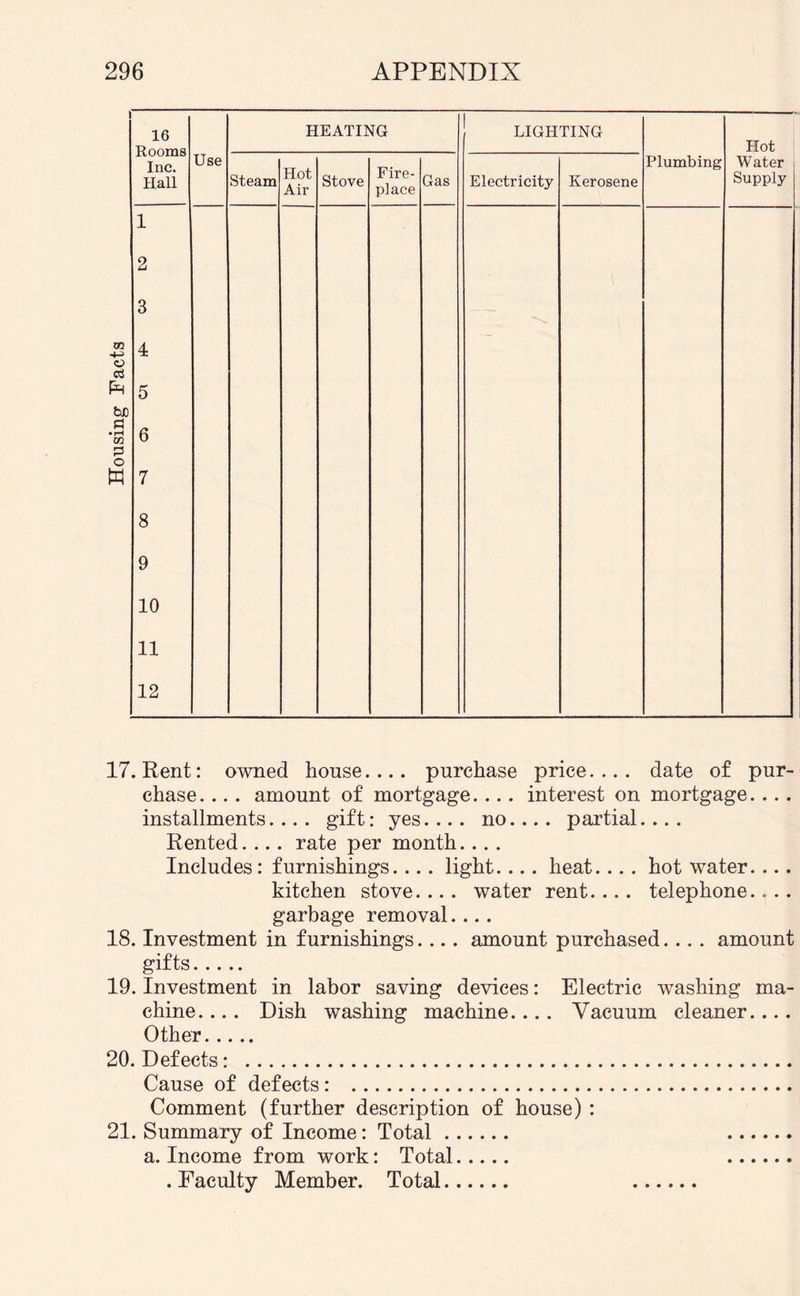 i « 4 5 o CS ft bn pi • rH m p o w 16 Rooms Inc. Hall 6 7 8 9 10 11 12 Use HEATING Steam Hot Air Stove Fire¬ place Gas LIGHTING Electricity Kerosene Plumbing Hot Water Supply 17. Rent: owned house.... purchase price.... date of pur¬ chase. ... amount of mortgage.... interest on mortgage.... installments.... gift: yes.... no.... partial.... Rented.... rate per month.... Includes: furnishings.... light.... heat.... hot water.... kitchen stove.... water rent.... telephone..... garbage removal.... 18. Investment in furnishings.... amount purchased.... amount gifts. 19. Investment in labor saving devices: Electric washing ma¬ chine. ... Dish washing machine.... Vacuum cleaner.... Other. 20. Defects: . Cause of defects: . Comment (further description of house) : 21. Summary of Income: Total. . a. Income from work: Total. . . Faculty Member. Total. .