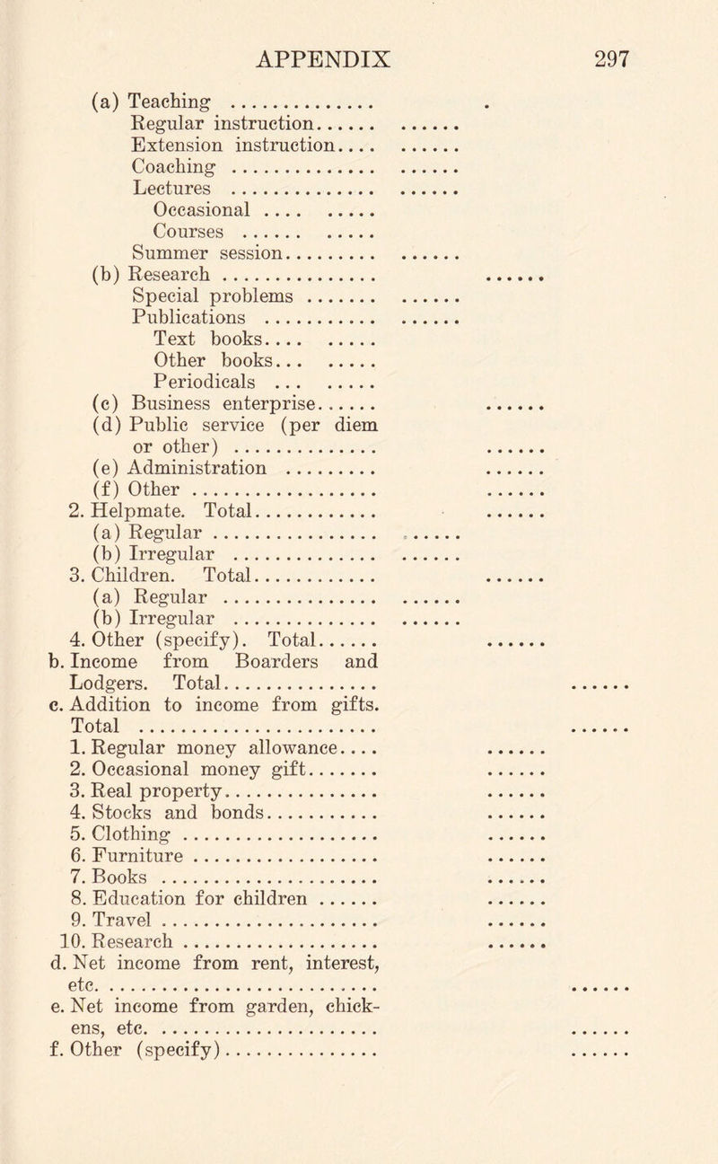 (a) Teaching . Regular instruction. Extension instruction.... Coaching . Lectures . Occasional. Courses . Summer session. (b) Research. Special problems . Publications . Text books. Other books. Periodicals . (c) Business enterprise. (d) Public service (per diem or other) . (e) Administration . (f) Other . 2. Helpmate. Total. (a) Regular. (b) Irregular . 3. Children. Total. (a) Regular . (b) Irregular . 4. Other (specify). Total. b. Income from Boarders and Lodgers. Total. c. Addition to income from gifts. Total . 1. Regular money allowance.... 2. Occasional money gift. 3. Real property.. 4. Stocks and bonds. 5. Clothing . 6. Furniture. 7. Books ... 8. Education for children. 9. Travel. 10. Research. d. Net income from rent, interest, etc.. e. Net income from garden, chick¬ ens, etc. f. Other (specify).