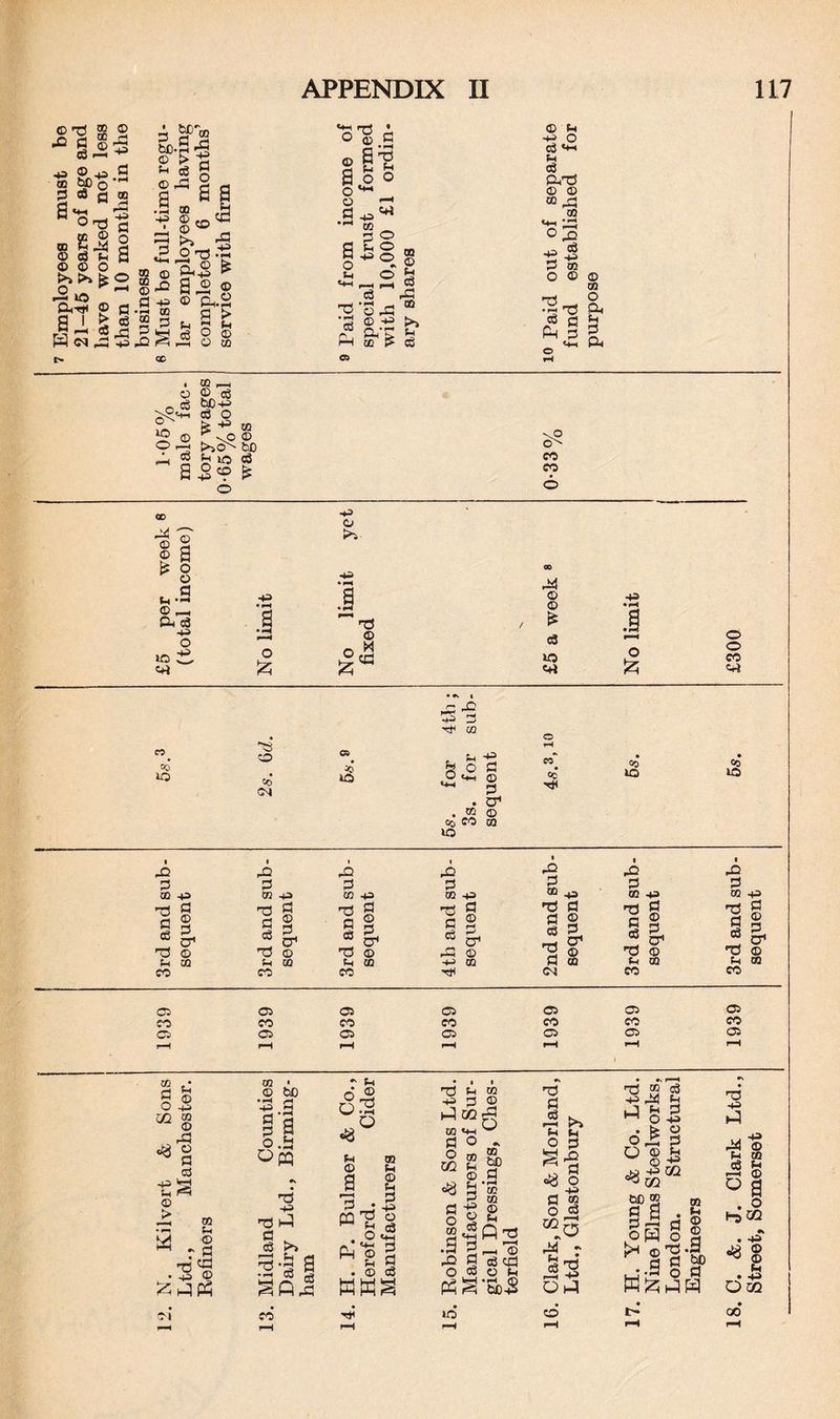 S'? S g © CO »—l © -P ■P CD S3 a © SPo 03 a to 03 © © 0^3 t Sj 2 . $ ss >> >» fe O O I—II H- »© &TH © S2.I W <N ,P ^ 03 -H © ta -S i  43^2 gsf ri •S a -P © fQ * 0 ^ *73 ^ «H ©P a, o © ^-p a ® ® -P © p* TO rj d t, s 8 a cS rP -P • P« £ © > © GQ ■s'Si ©gP §*2° o ^ o ^ a ”~l to p ° S£g a p © Jg eg ,P P'o-P * 3 2S t? eg © (4 •P o eg «p p eg PTP © © to p ■—' 03 o 3 « 5 P to o © © 03 Tg © .« a, eg C b ^ p g <H & oo _ © og bO-P eg O te 00 O .-H >>o^ be h  ^«3 d a 5 9 ^ <5^ eo co © § K^i * | cl -P> • ^ ao 24 u *9 © r-N Ph c3 43 • hH | © © a '■O , * -p> O • ^4 © o M & a £5 (t o Jzj 30 «+l o £ o o CO «rt « lO ~3 O eo CN CP lO 5^. for 4tb 3s. for sub sequent © H CO* cc Co lO • CO lO 3i’d and sub¬ sequent 3rd and sub¬ sequent 3rd and sub¬ sequent 4th and sub¬ sequent 2nd and sub¬ sequent 3rd and sub¬ sequent 3rd and sub¬ sequent os os Cgs OS os os CS eo CO CO CO CO CO CO os os OS CS CS cs C3 i-H pH r-H r-H f-H pH rH oo fl O 02 P © -p tn © PS © a eg -P p r=i © > <3 03 > © be P o om r p a © a p o. Hp « p © p •p ‘S -p © JPh T3 -p TP h3 P . <s >> 3-as c3 Sfi,p 0 I CO <3° p TO © p a | w'S | . O «+H * 2 p • © 03 KKS 4JH TJ P -p p hi 02 03 «*-t P © o 02 <8 P o 03 .3 p ■§ § PSH lO 03 © o •» be P • rH CO CO © (-1 'd Pi 5 >> p p o p g.a p •$ o P « O e3 02 r ft P ~o —< © og qd © p •f-t 0 U)4s r s-i _4 ^3 Oh? P m eg ■p 24 p PJ H P M O -P • fe © o£, d ° §43 >s -p 02 *3 02 SP 2 TO p a . pi d ® a >h ©p.a d a d-H O P -p hi M © P TO °3 r-H 0 °a hj M •V • -P <W © 3 002 GO*
