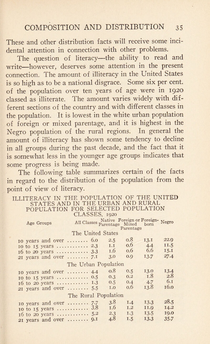 These and other distribution facts will receive some inci¬ dental attention in connection with other problems. The question of literacy—the ability to read and write—however, deserves some attention in the present connection. The amount of illiteracy in the United States is so high as to be a national disgrace. Some six per cent, of the population over ten years of age were in 1920 classed as illiterate. The amount varies widely with dif¬ ferent sections of the country and with different classes in the population. It is lowest in the white urban population of foreign or mixed parentage, and it is highest in the Negro population of the rural regions. In general the amount of illiteracy has shown some tendency to decline in all groups during the past decade, and the fact that it is somewhat less in the younger age groups indicates that some progress is being made. The following table summarizes certain of the facts in regard to the distribution of the population from the point of view of literacy. ILLITERACY IN THE POPULATION OF THE UNITED STATES AND IN THE URBAN AND RURAL POPULATION FOR SELECTED POPULATION CLASSES, 1920 Age Groups Aiirioococ Native Foreign or Foreign- ^iasses Parentage Mixed born Parentage The United States Negro 10 years and over 0.8 13.1 22.9 10 to 15 years .... . 2.3 1.1 0.6 4.4 n-5 16 to 20 years .... . 3-3 1.6 0.6 6.6 15.1 21 years and over . 7-1 3-0 The Urban Population 0.9 13-7 27.4 10 years and over . 4.4 0.8 0.5 13.0 134 10 to 15 years .... 0.2 1.8 2.8 16 to 20 vears ... 0.4 4-7 6.1 21 years and over . 5-5 no The Rural Population 0.6 13.8 16.0 10 years and over . 7-7 3-8 1.4 13.3 28.5 10 to 15 years ... . 3.8 1.6 1.2 11.9 14.2 16 to 20 years ... 1-3 13-5 19.0 21 years and over . 9-i 4-8 i.5 13.3 35-7