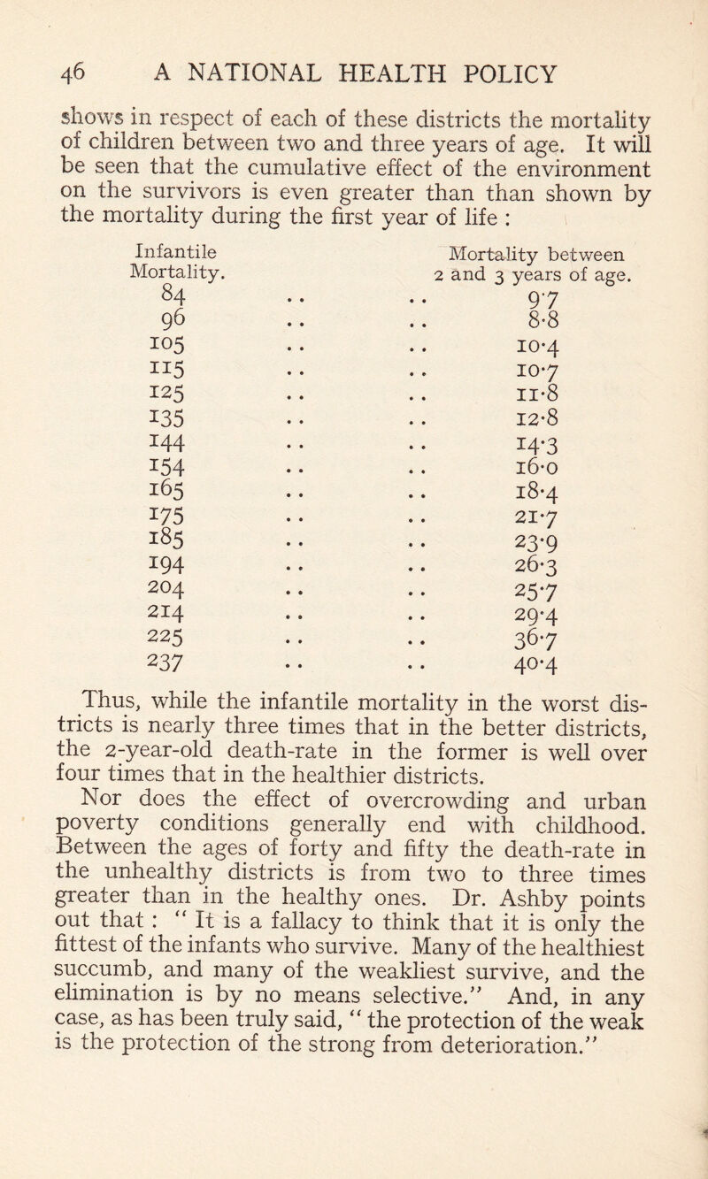 shows in respect of each of these districts the mortality of children between two and three years of age. It will be seen that the cumulative effect of the environment on the survivors is even greater than than shown by the mortality during the first year of life : Infantile Mortality. 84 96 105 II5 125 135 144 154 165 175 185 194 204 214 225 237 Mortality between 2 and 3 years of age. 97 8-8 10- 4 10*7 11- 8 12- 8 14-3 i6-o i8*4 217 23*9 267 257 29-4 367 40*4 Thus, while the infantile mortality in the worst dis¬ tricts is nearly three times that in the better districts, the 2-year-old death-rate in the former is well over four times that in the healthier districts. Nor does the effect of overcrowding and urban poverty conditions generally end with childhood. Between the ages of forty and fifty the death-rate in the unhealthy districts is from two to three times greater than in the healthy ones. Dr. Ashby points out that : “ It is a fallacy to think that it is only the fittest of the infants who survive. Many of the healthiest succumb, and many of the weakliest survive, and the elimination is by no means selective.' And, in any case, as has been truly said, “ the protection of the weak is the protection of the strong from deterioration.