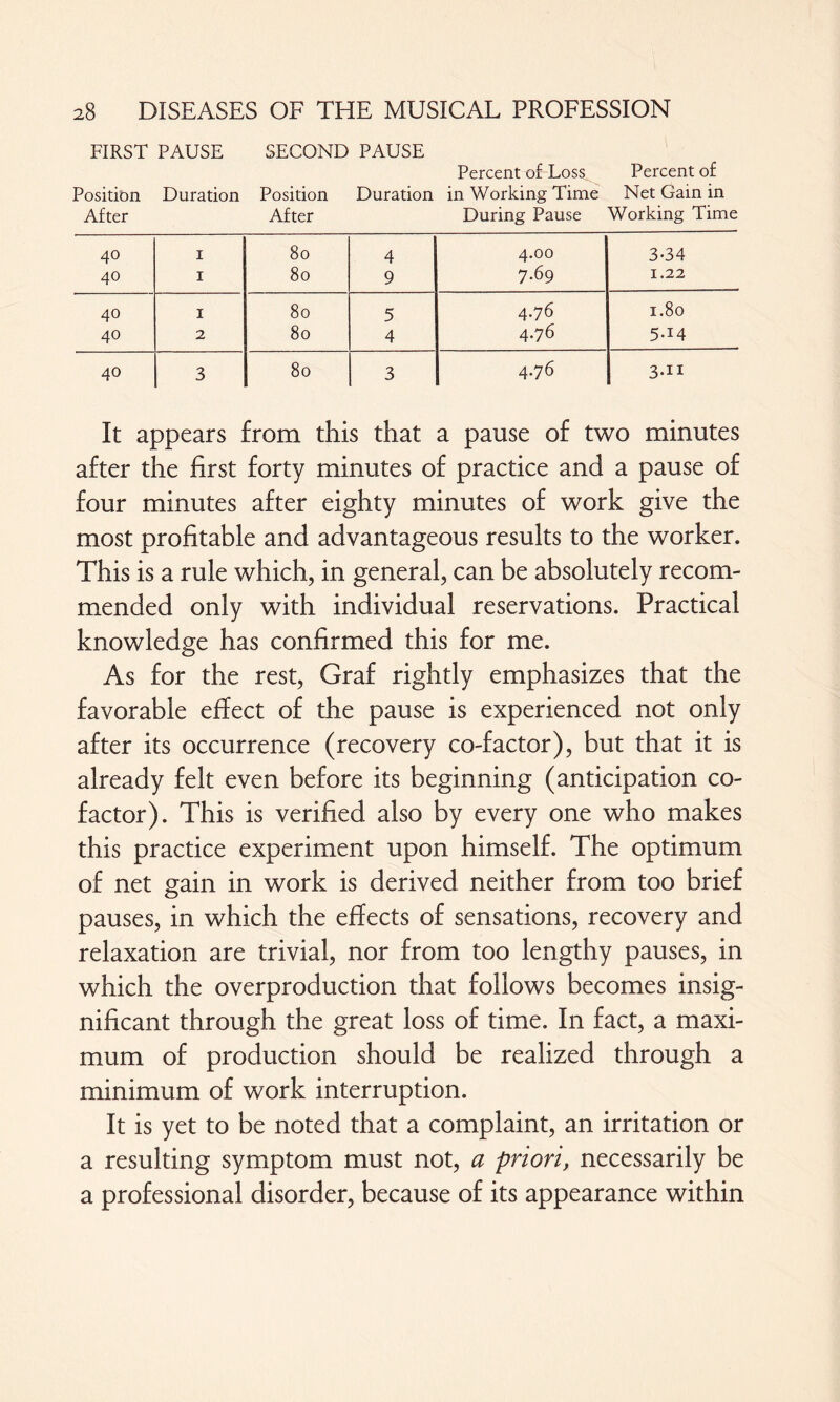 FIRST PAUSE SECOND PAUSE Percent of Loss Percent of Position Duration Position Duration in Working Time Net Gain in After After During Pause Working Time 40 1 80 4 4.00 3-34 40 1 80 9 7.69 1.22 40 1 80 5 4.76 1.80 40 2 80 4 4.76 5.14 40 3 80 3 4.76 3-ii It appears from this that a pause of two minutes after the first forty minutes of practice and a pause of four minutes after eighty minutes of work give the most profitable and advantageous results to the worker. This is a rule which, in general, can be absolutely recom¬ mended only with individual reservations. Practical knowledge has confirmed this for me. As for the rest, Graf rightly emphasizes that the favorable effect of the pause is experienced not only after its occurrence (recovery co-factor), but that it is already felt even before its beginning (anticipation co¬ factor). This is verified also by every one who makes this practice experiment upon himself. The optimum of net gain in work is derived neither from too brief pauses, in which the effects of sensations, recovery and relaxation are trivial, nor from too lengthy pauses, in which the overproduction that follows becomes insig¬ nificant through the great loss of time. In fact, a maxi¬ mum of production should be realized through a minimum of work interruption. It is yet to be noted that a complaint, an irritation or a resulting symptom must not, a priori, necessarily be a professional disorder, because of its appearance within
