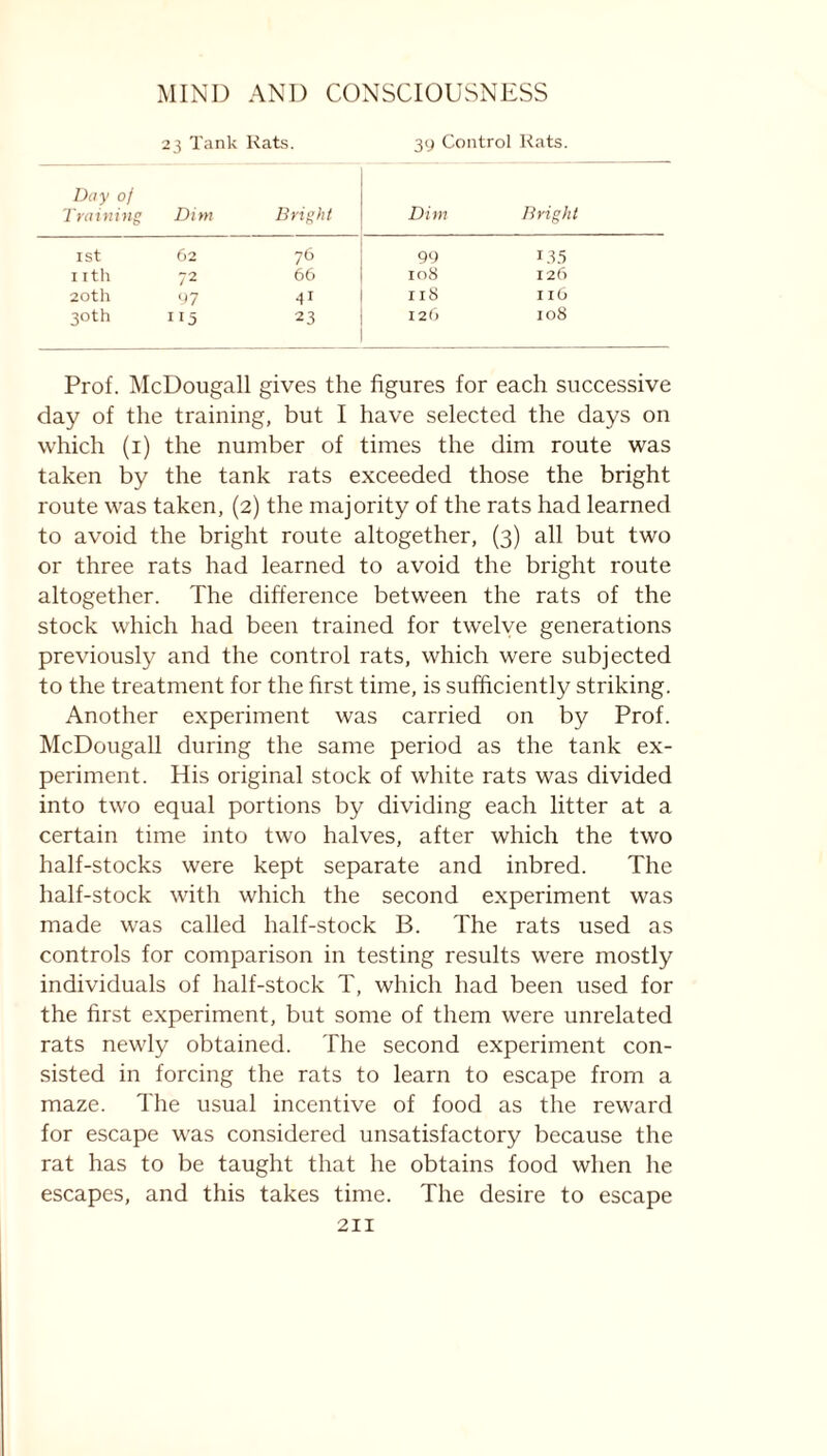 23 Tank Rats. 39 Control Rats. Day of Training Dim Bright Dim Bright 1st 62 76 99 1.35 nth 72 66 108 126 20th 97 41 Il8 Il6 3°th 115 23 126 108 Prof. McDougall gives the figures for each successive day of the training, but I have selected the days on which (1) the number of times the dim route was taken by the tank rats exceeded those the bright route was taken, (2) the majority of the rats had learned to avoid the bright route altogether, (3) all but two or three rats had learned to avoid the bright route altogether. The difference between the rats of the stock which had been trained for twelve generations previously and the control rats, which were subjected to the treatment for the first time, is sufficiently striking. Another experiment was carried on by Prof. McDougall during the same period as the tank ex- periment. His original stock of white rats was divided into two equal portions by dividing each litter at a certain time into two halves, after which the two half-stocks were kept separate and inbred. The half-stock with which the second experiment was made was called half-stock B. The rats used as controls for comparison in testing results were mostly individuals of half-stock T, which had been used for the first experiment, but some of them were unrelated rats newly obtained. The second experiment con- sisted in forcing the rats to learn to escape from a maze. The usual incentive of food as the reward for escape was considered unsatisfactory because the rat has to be taught that he obtains food when he escapes, and this takes time. The desire to escape